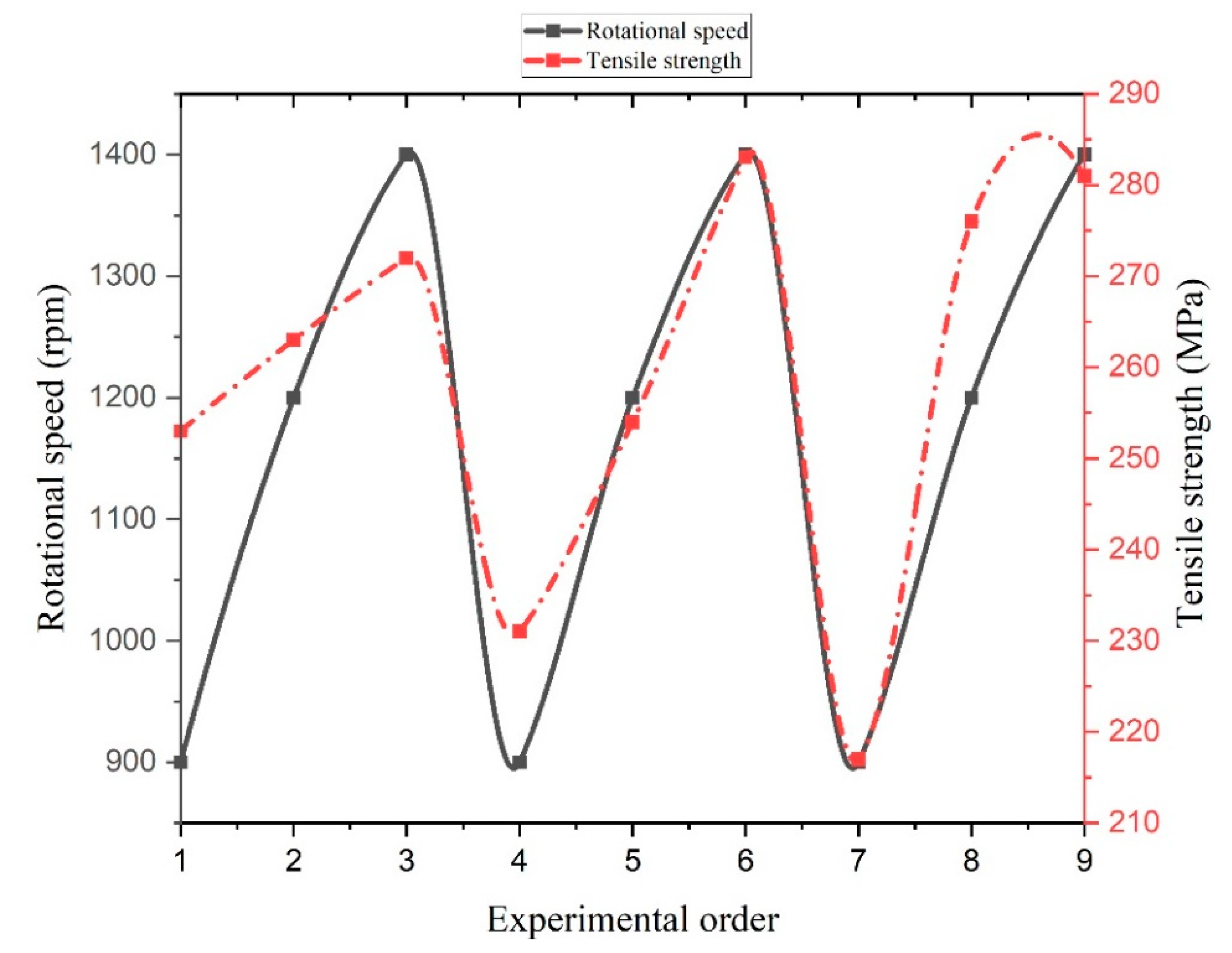 Metals 10 01480 g006