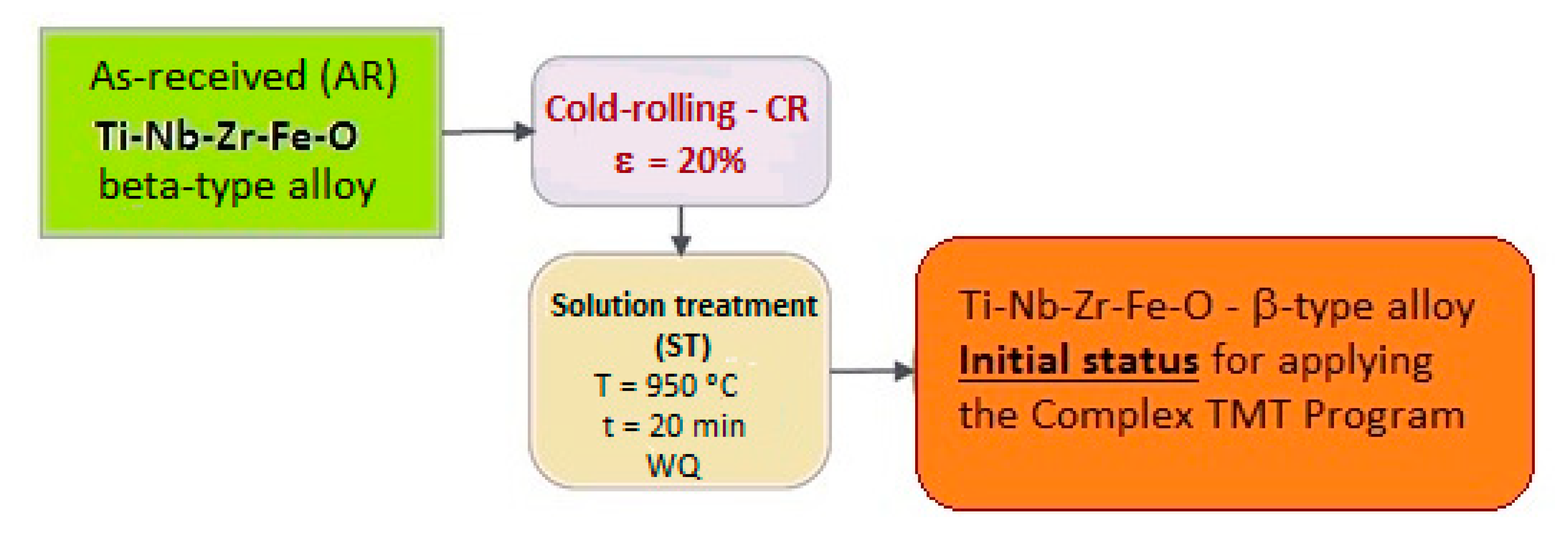 Metals 10 01491 g001