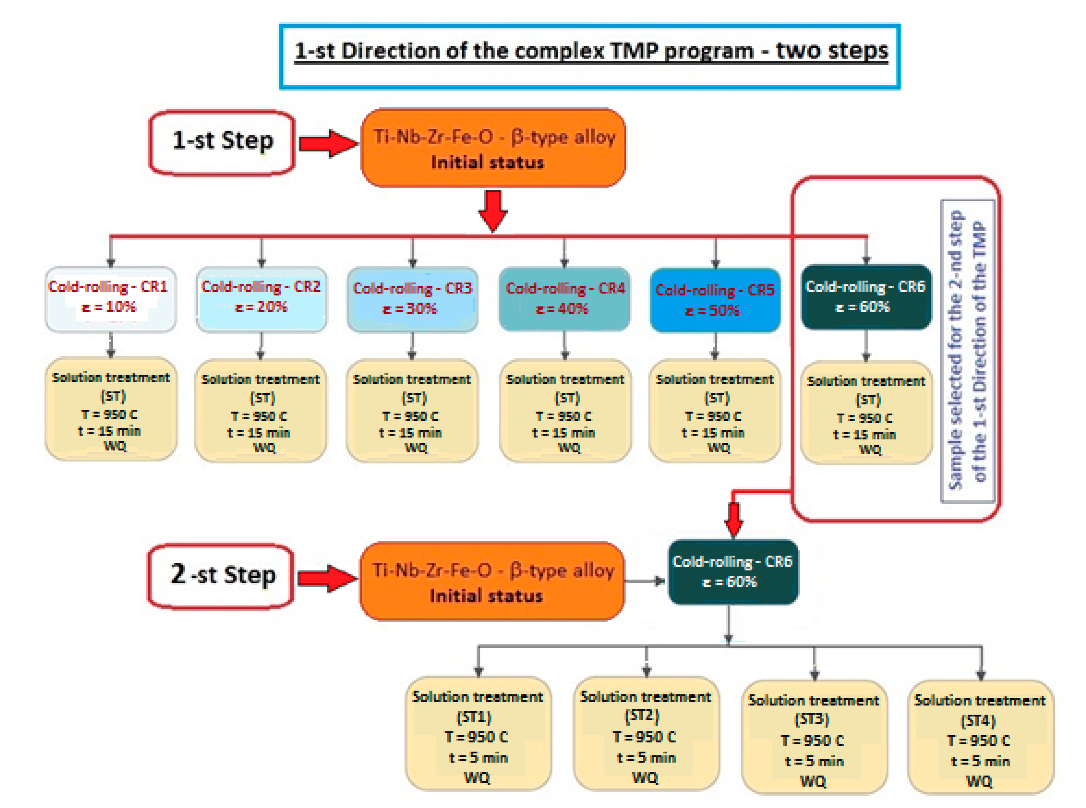 Metals 10 01491 g002