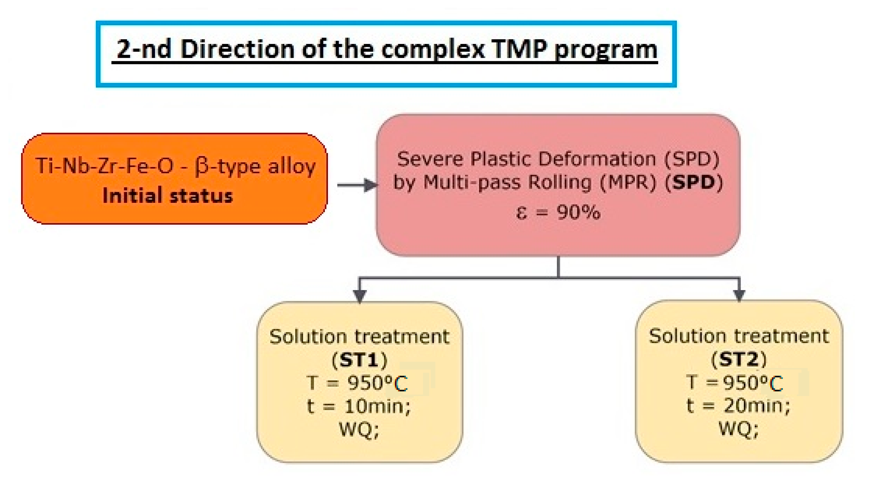 Metals 10 01491 g003