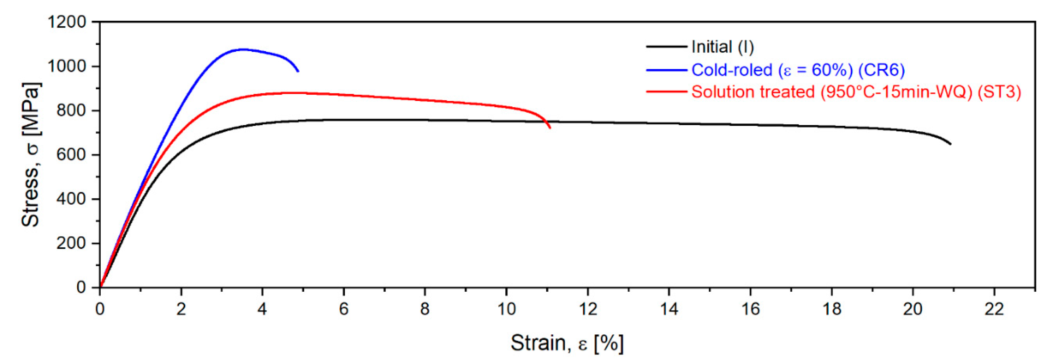 Metals 10 01491 g010