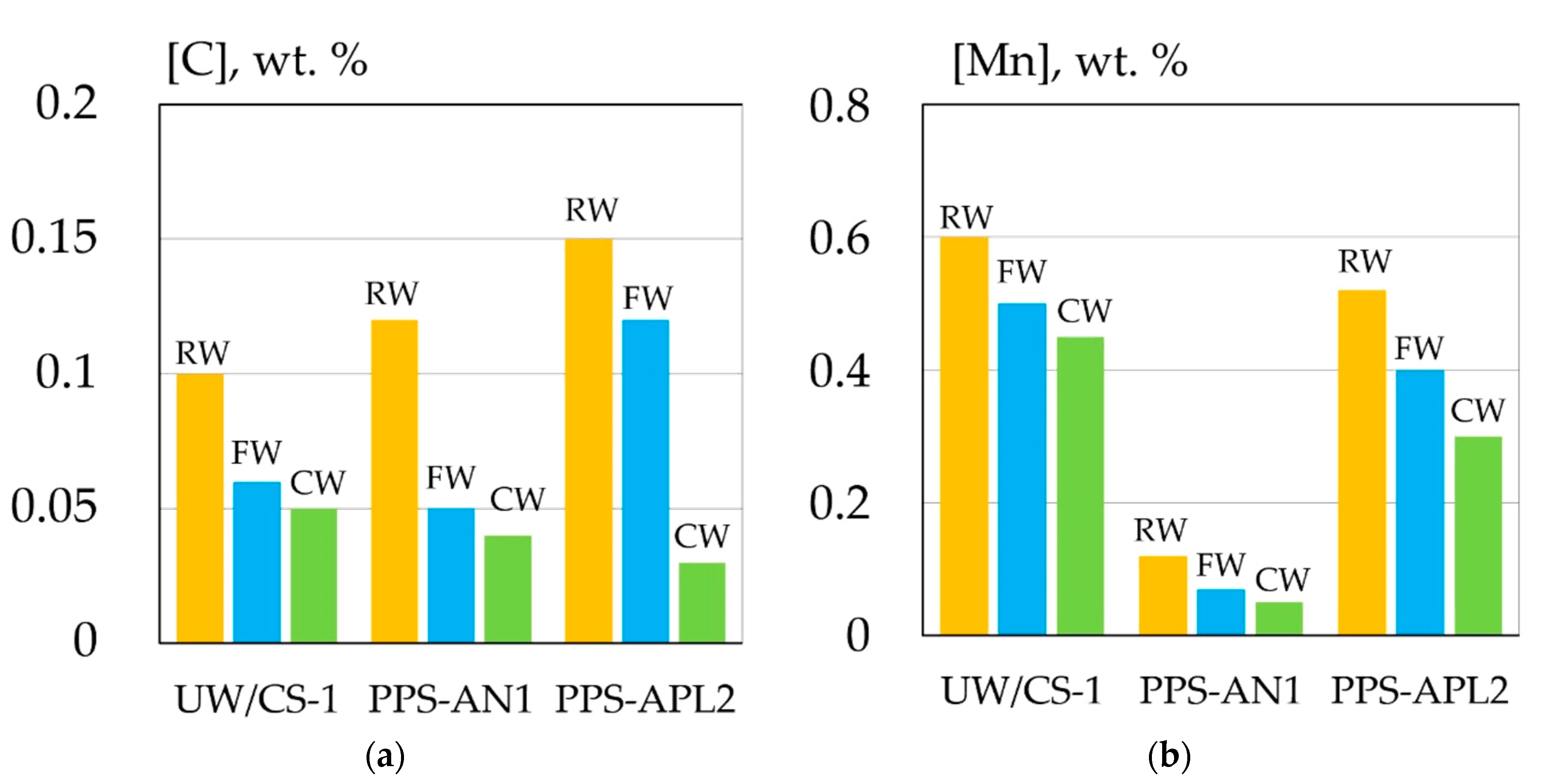 Metals 10 01498 g012