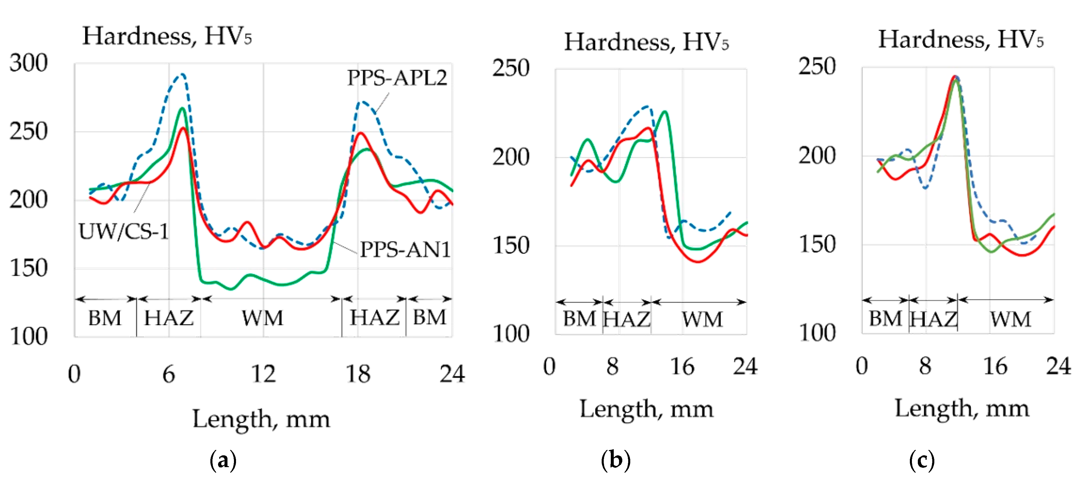 Metals 10 01498 g013