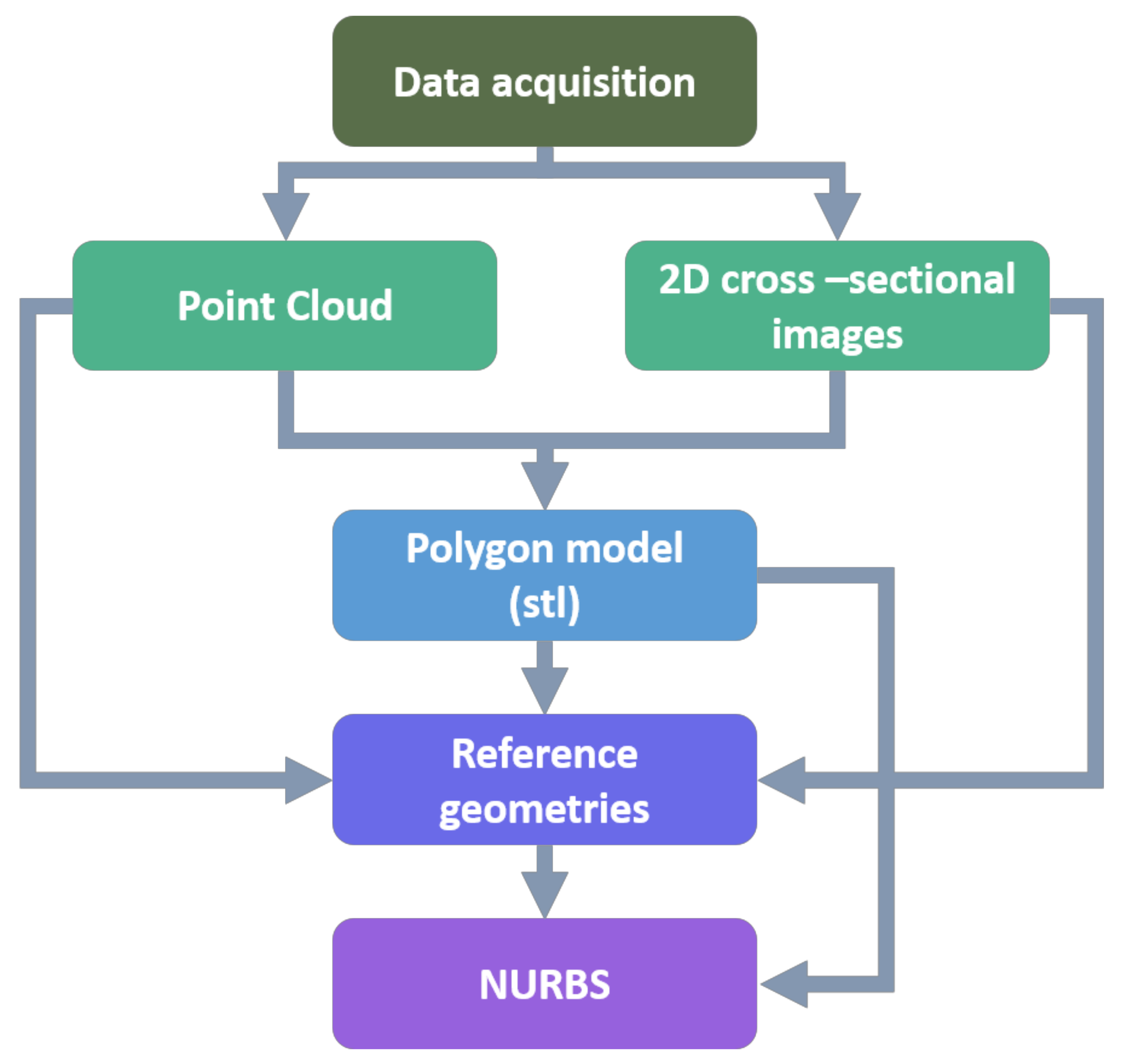 Metals 10 01508 g001