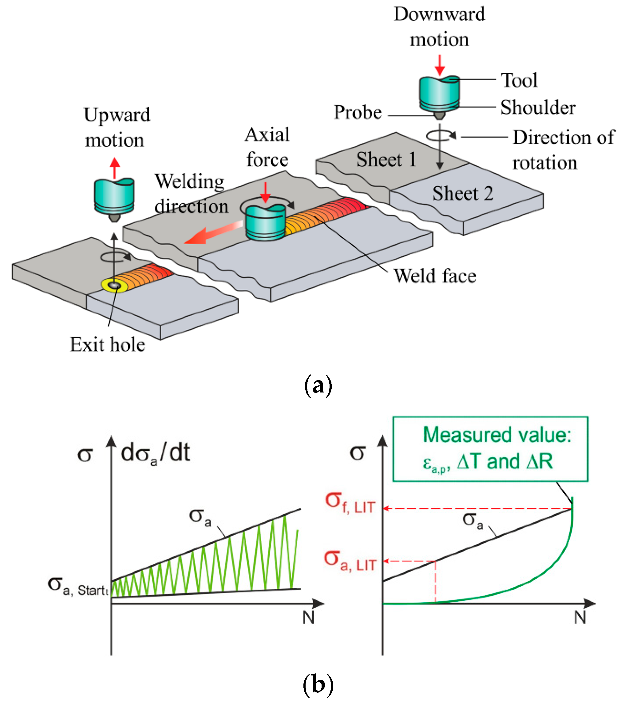Metals 10 01510 g001
