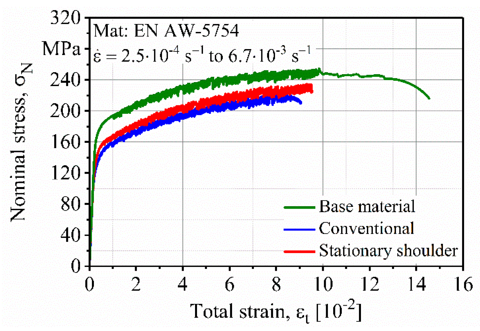 Metals 10 01510 g006
