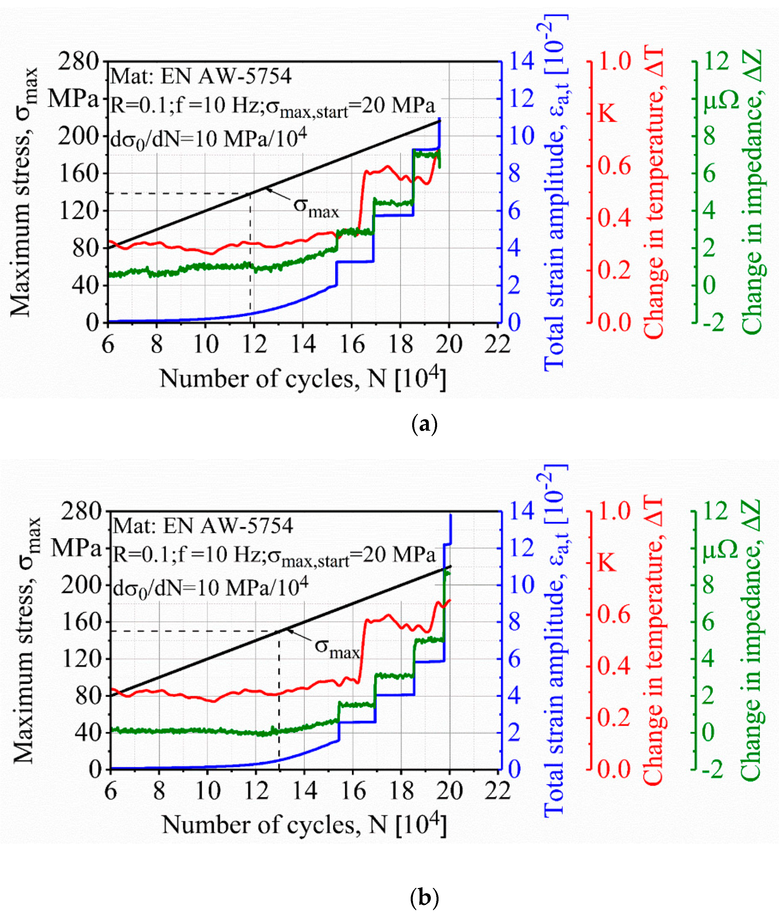 Metals 10 01510 g007