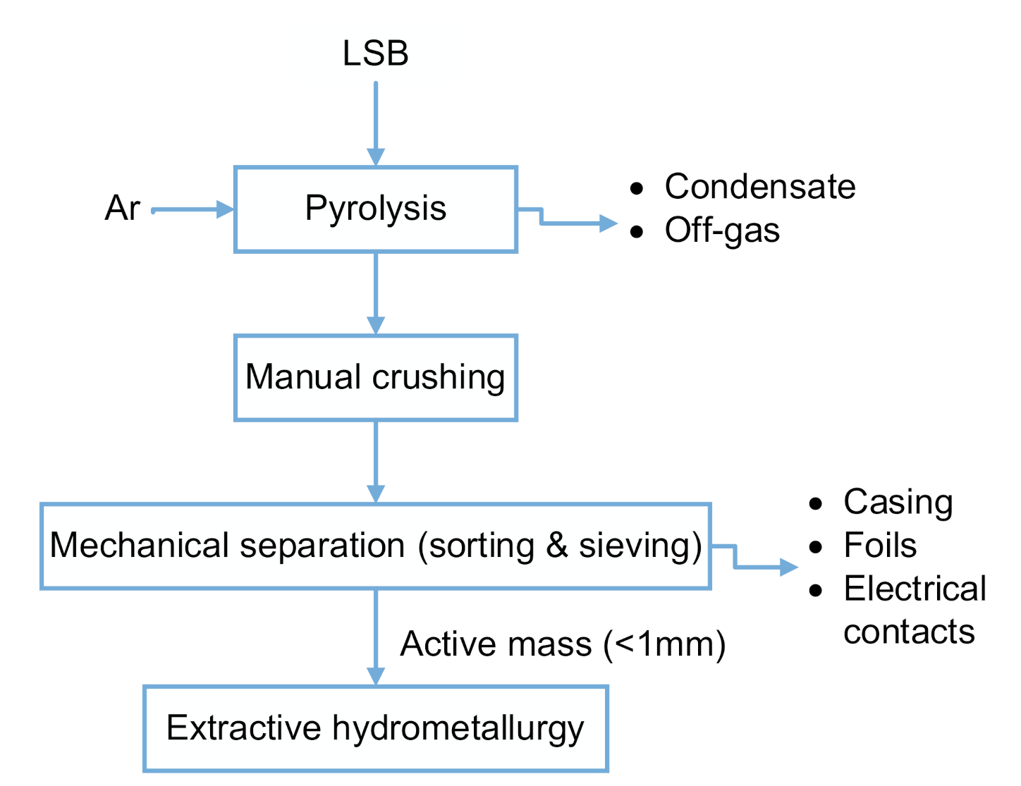 Metals 10 01513 g001 Metals 10 01513 g001