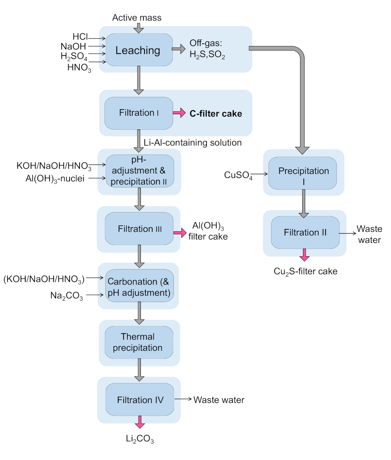 Metals 10 01513 g004 Metals 10 01513 g004