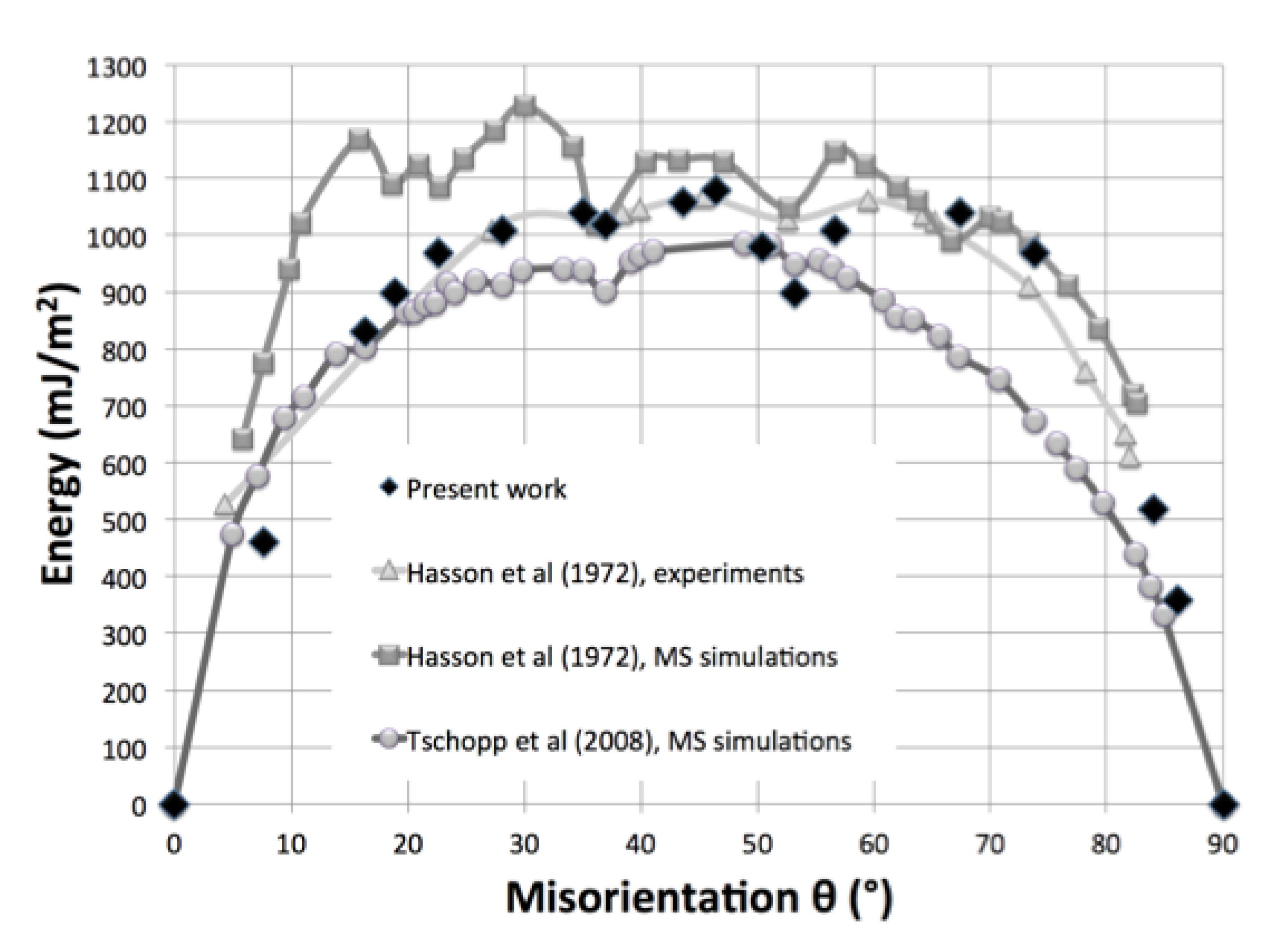 Metals 10 01517 g003 Metals 10 01517 g003