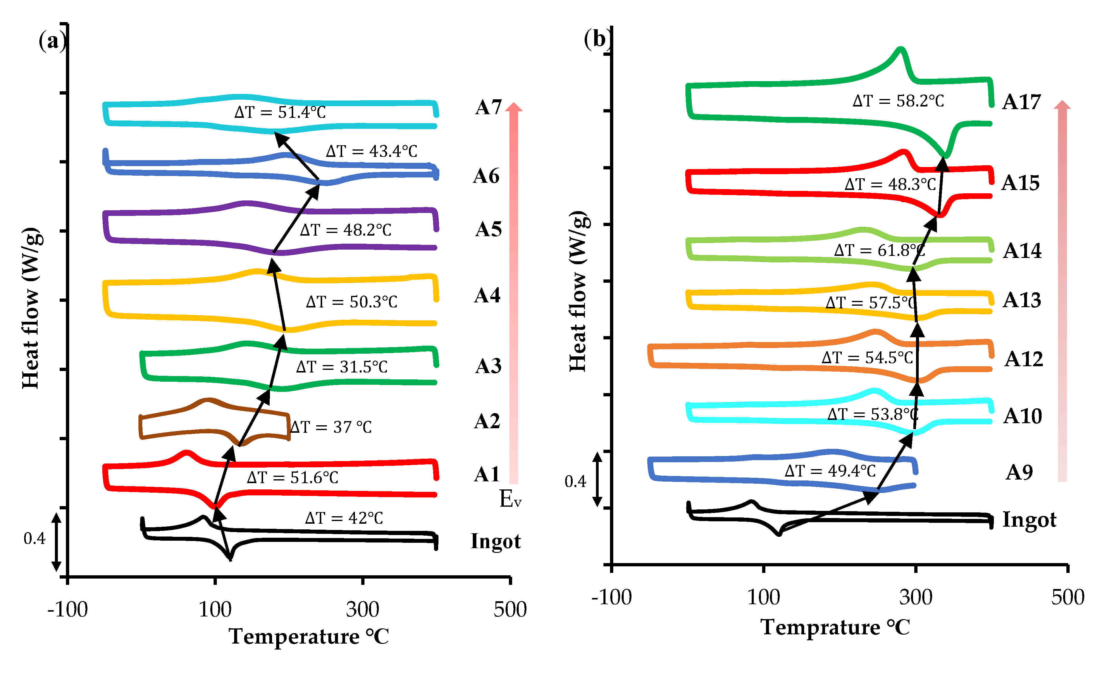 Metals 10 01522 g006a
