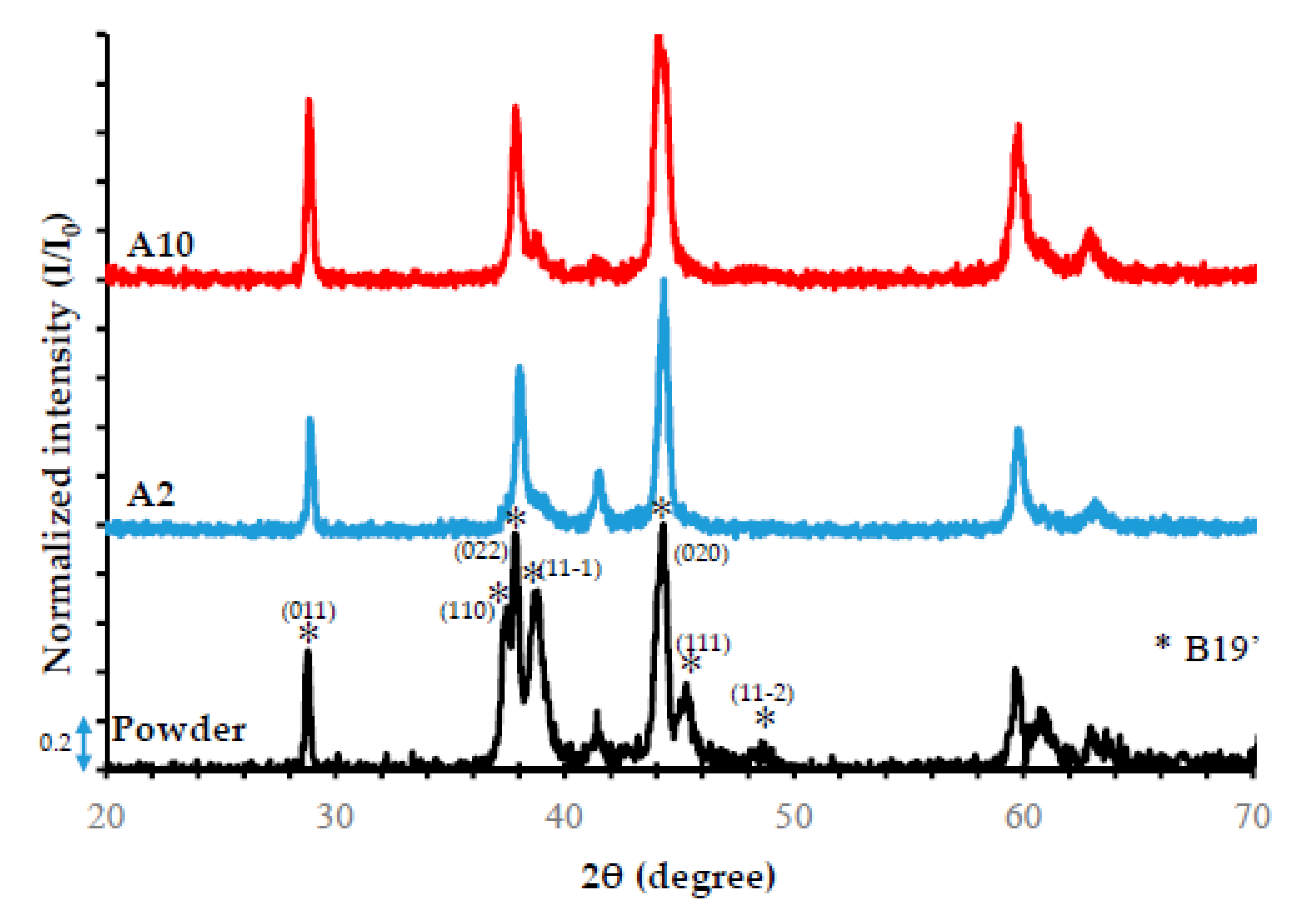 Metals 10 01522 g008