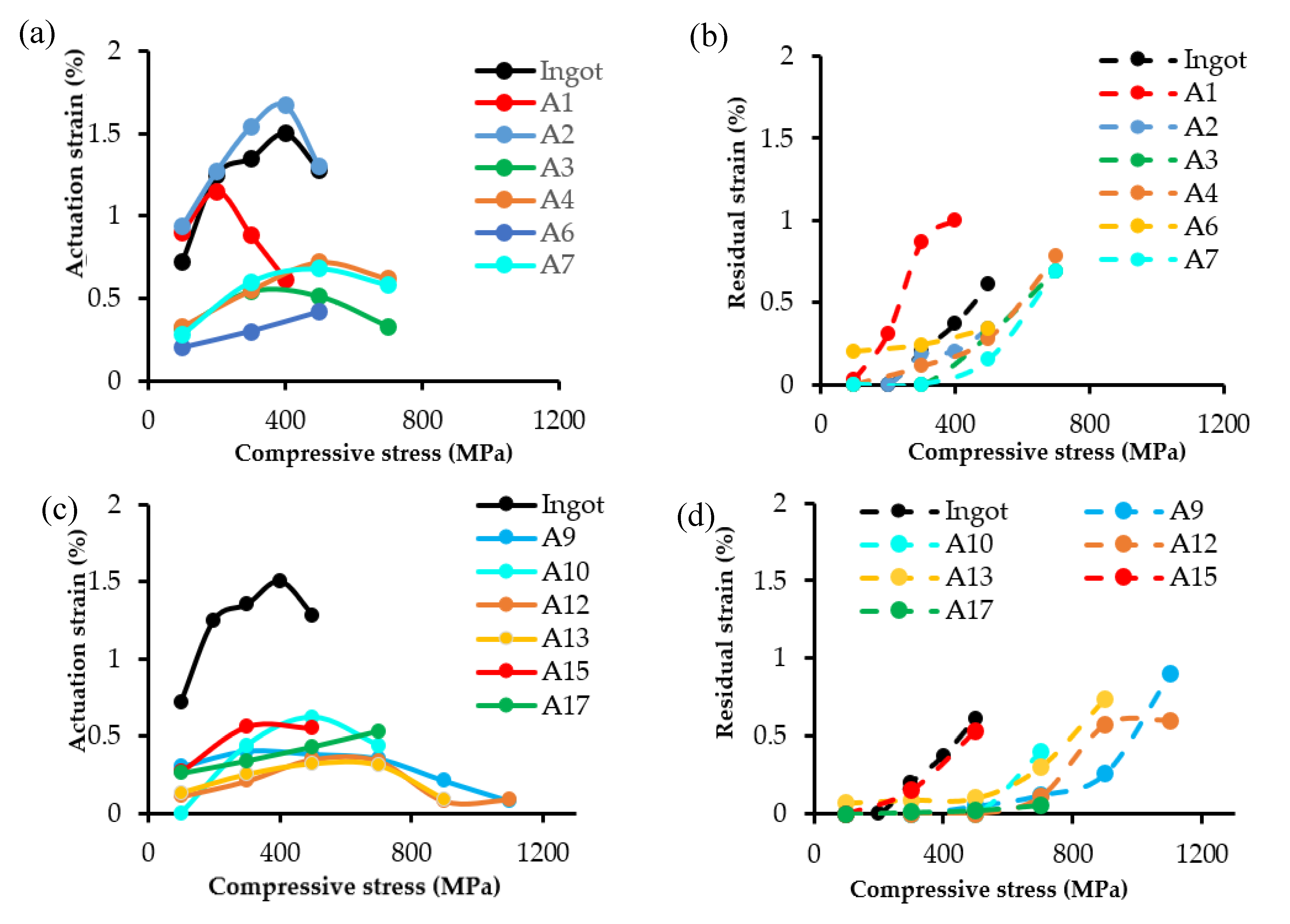 Metals 10 01522 g010