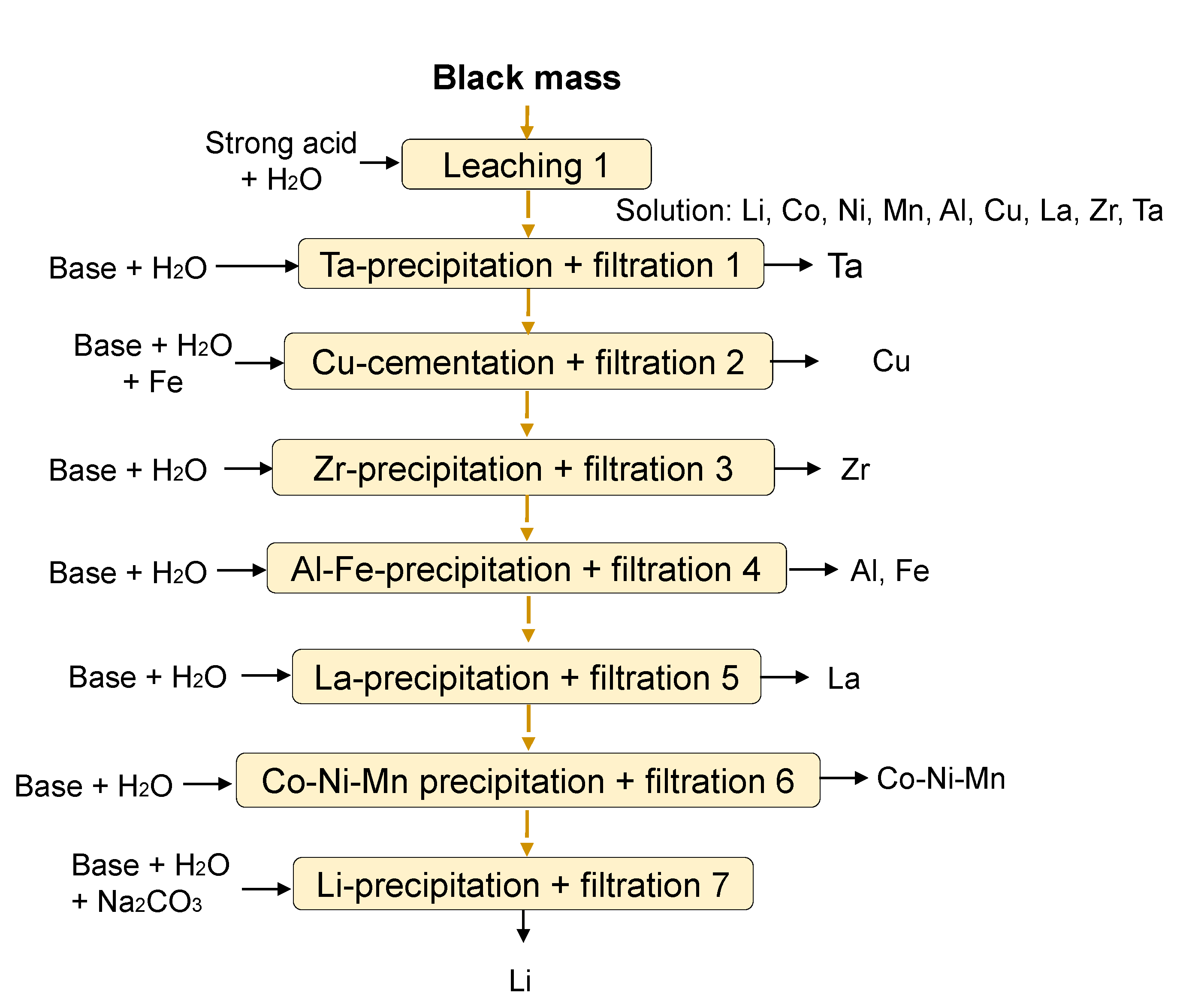 Metals 10 01523 g011 Metals 10 01523 g011