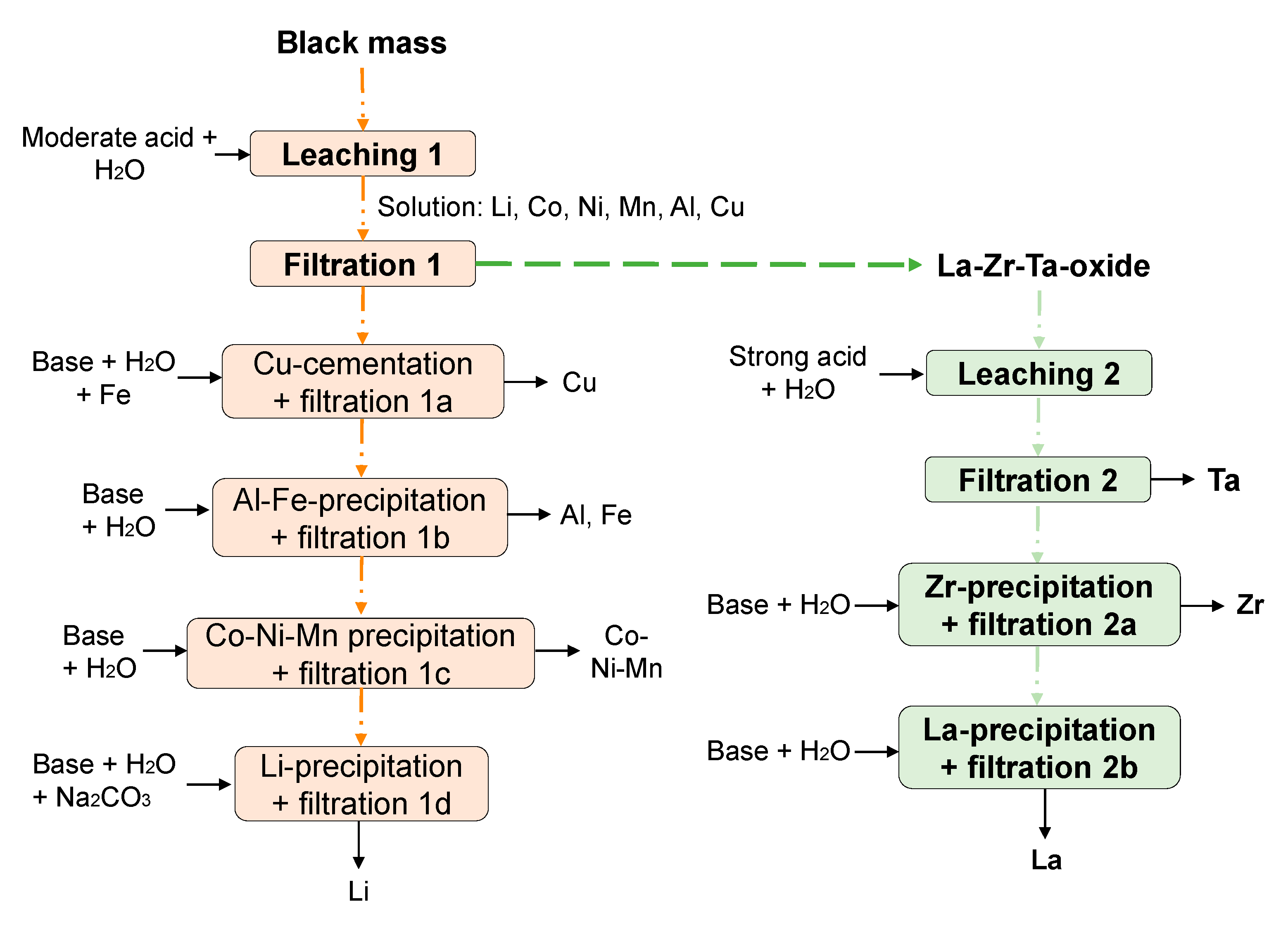 Metals 10 01523 g012 Metals 10 01523 g012