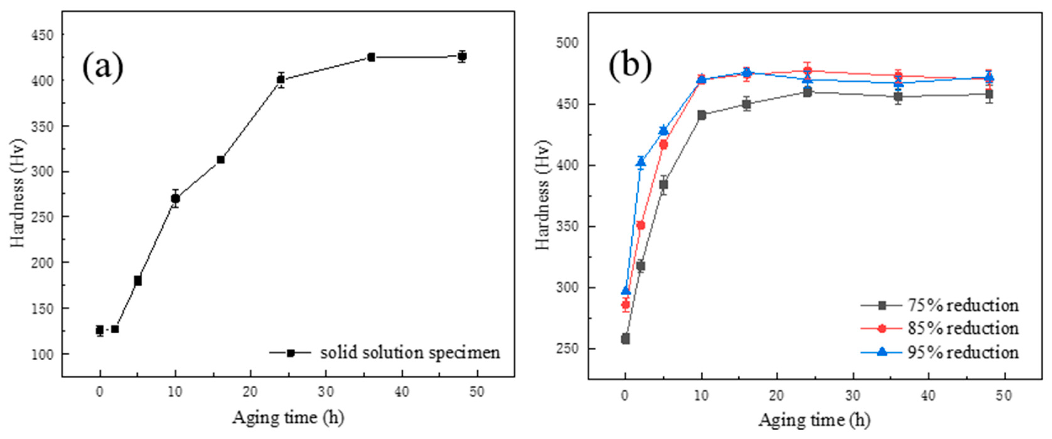 Metals 10 01528 g002