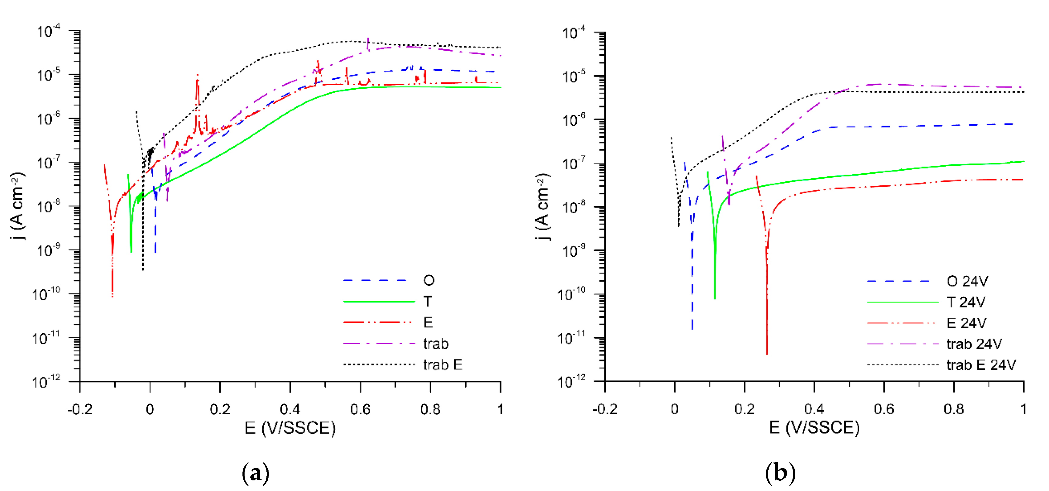 Metals 10 01547 g006