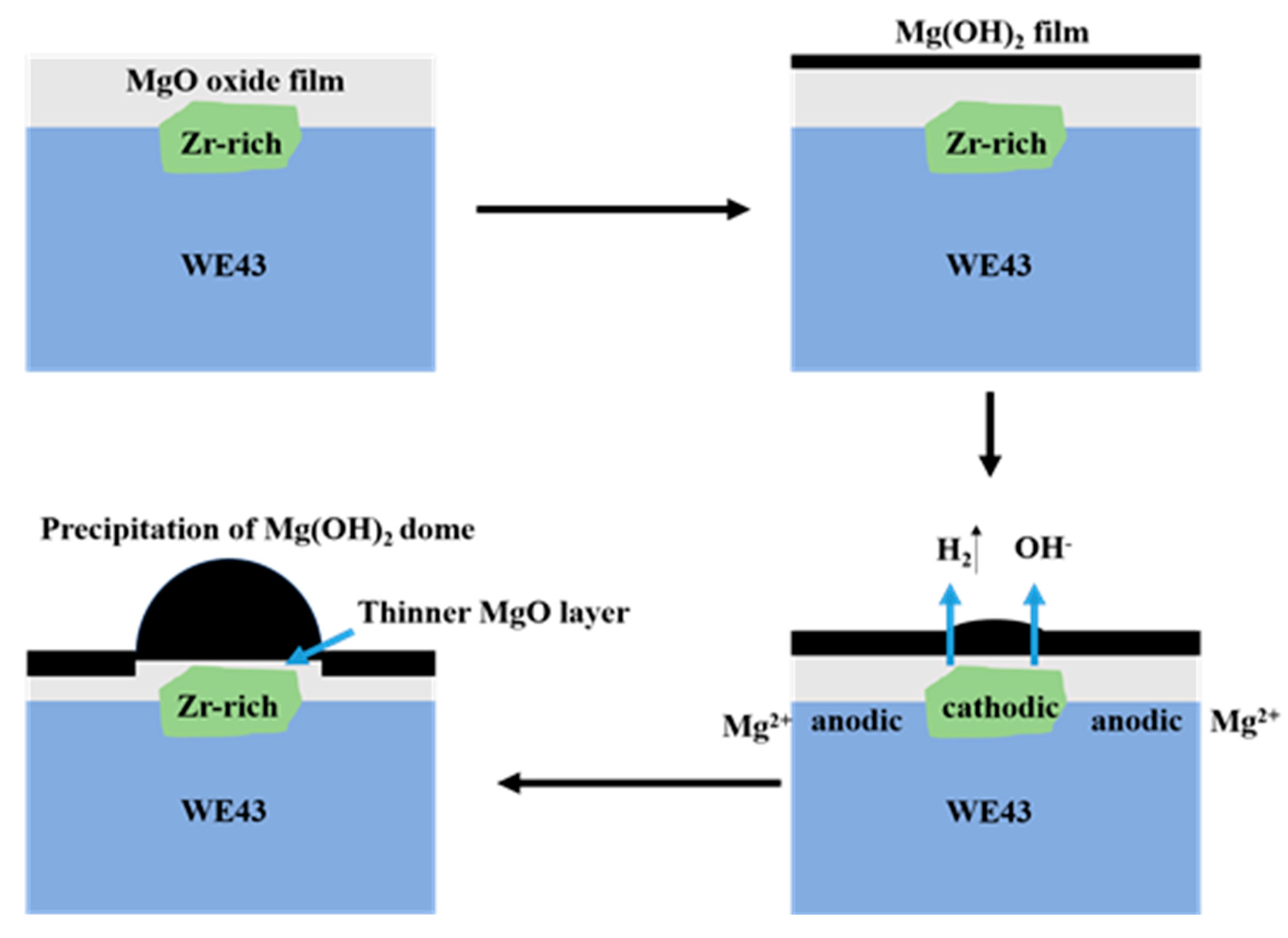 Metals 10 01552 g009 Metals 10 01552 g009