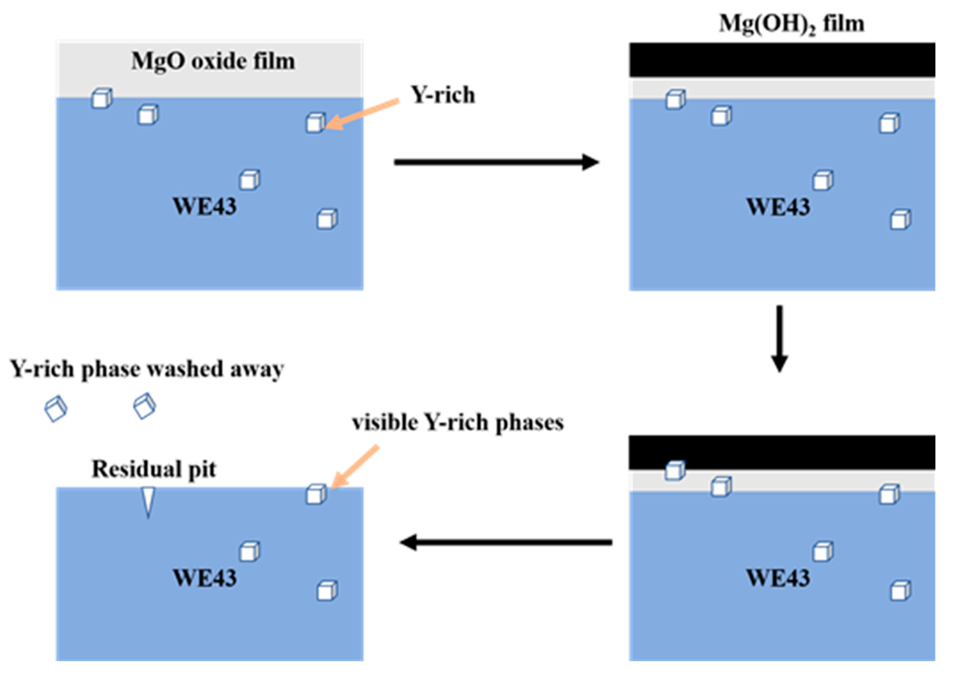 Metals 10 01552 g011 Metals 10 01552 g011