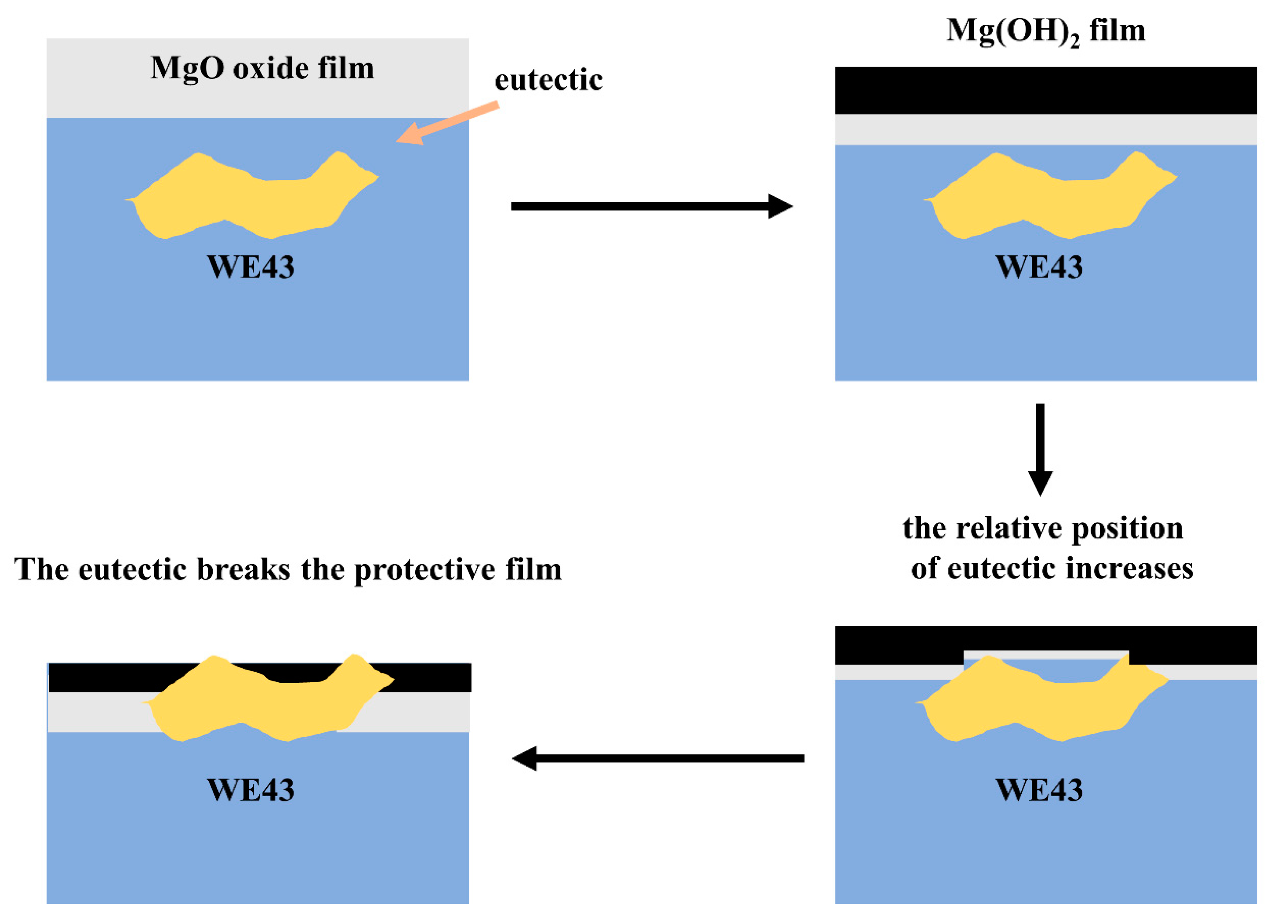 Metals 10 01552 g013 Metals 10 01552 g013