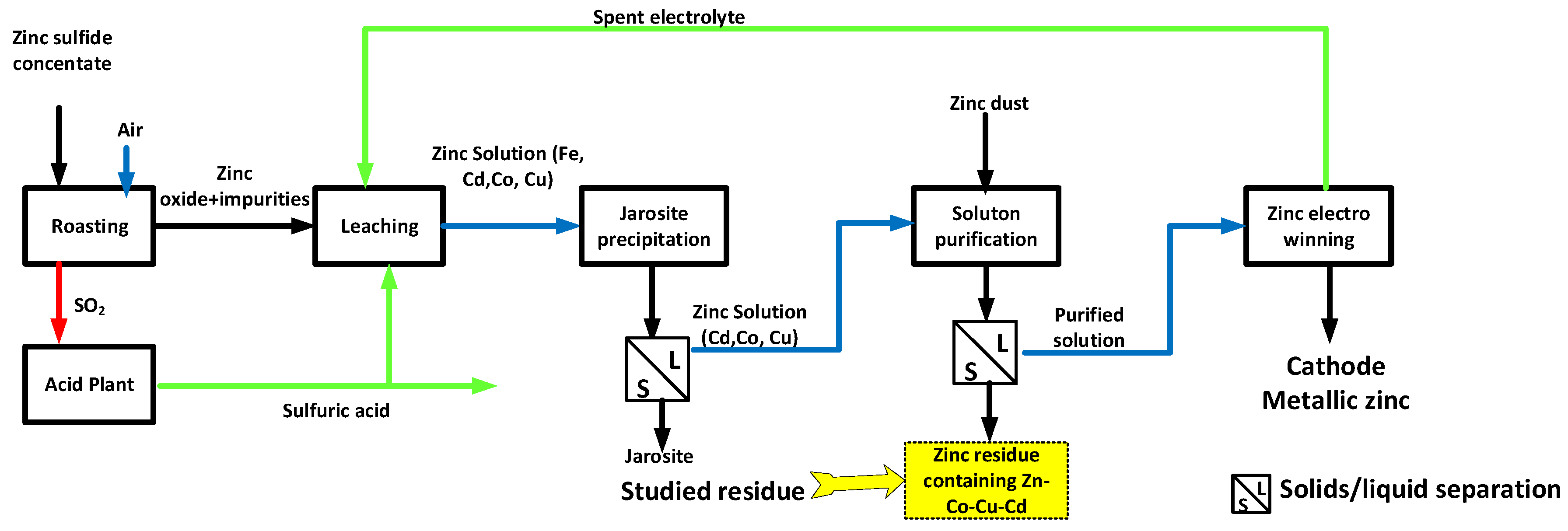 Metals 10 01553 g001