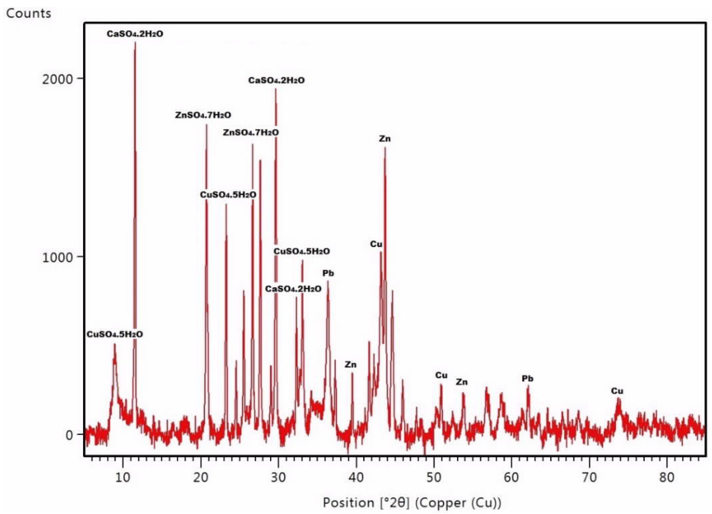 Metals 10 01553 g004
