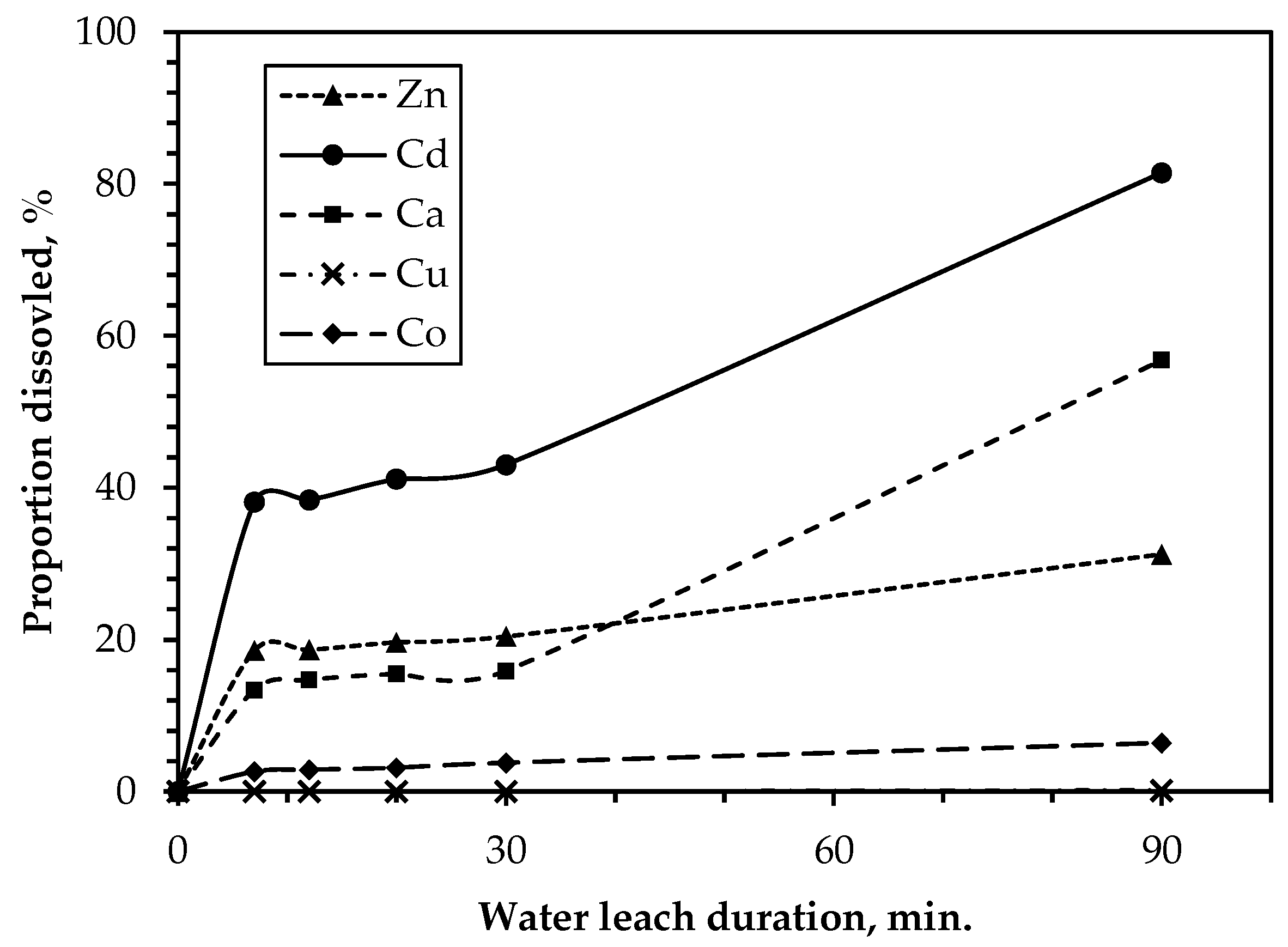 Metals 10 01553 g005
