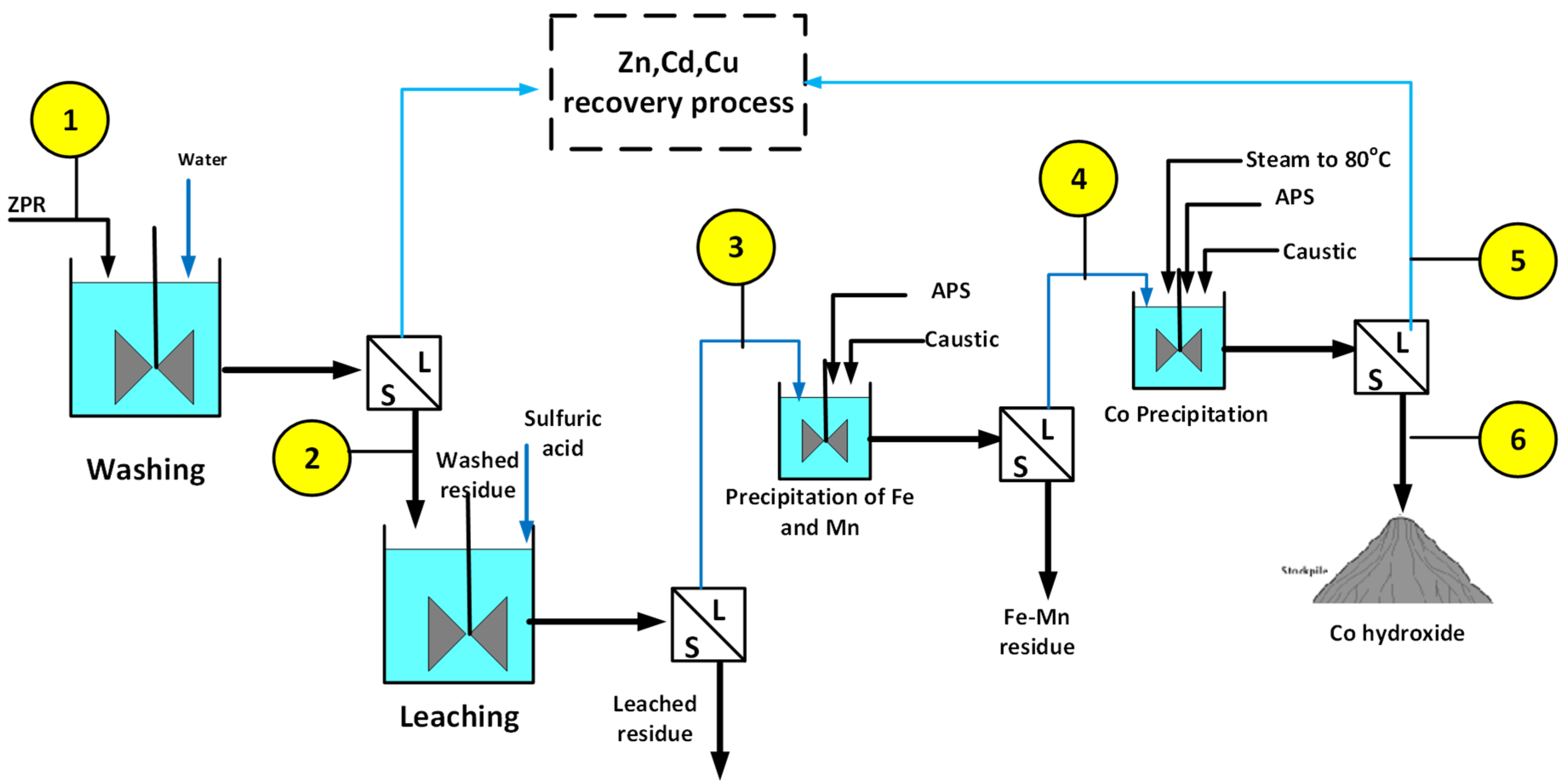 Metals 10 01553 g010