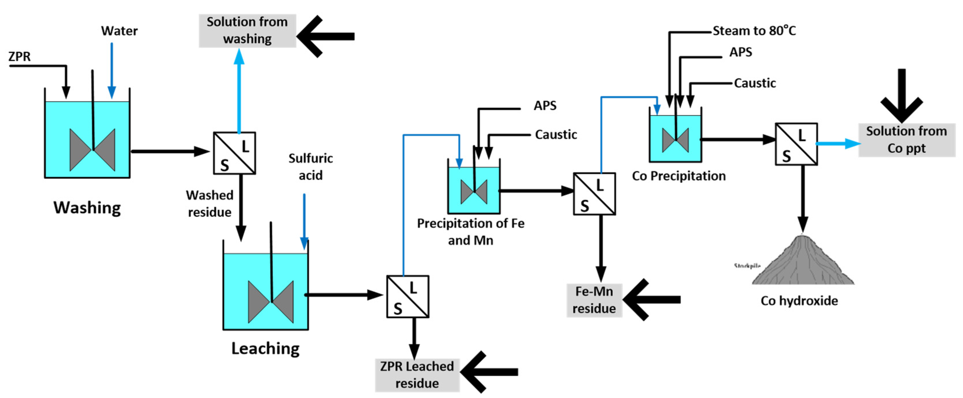 Metals 10 01553 g012