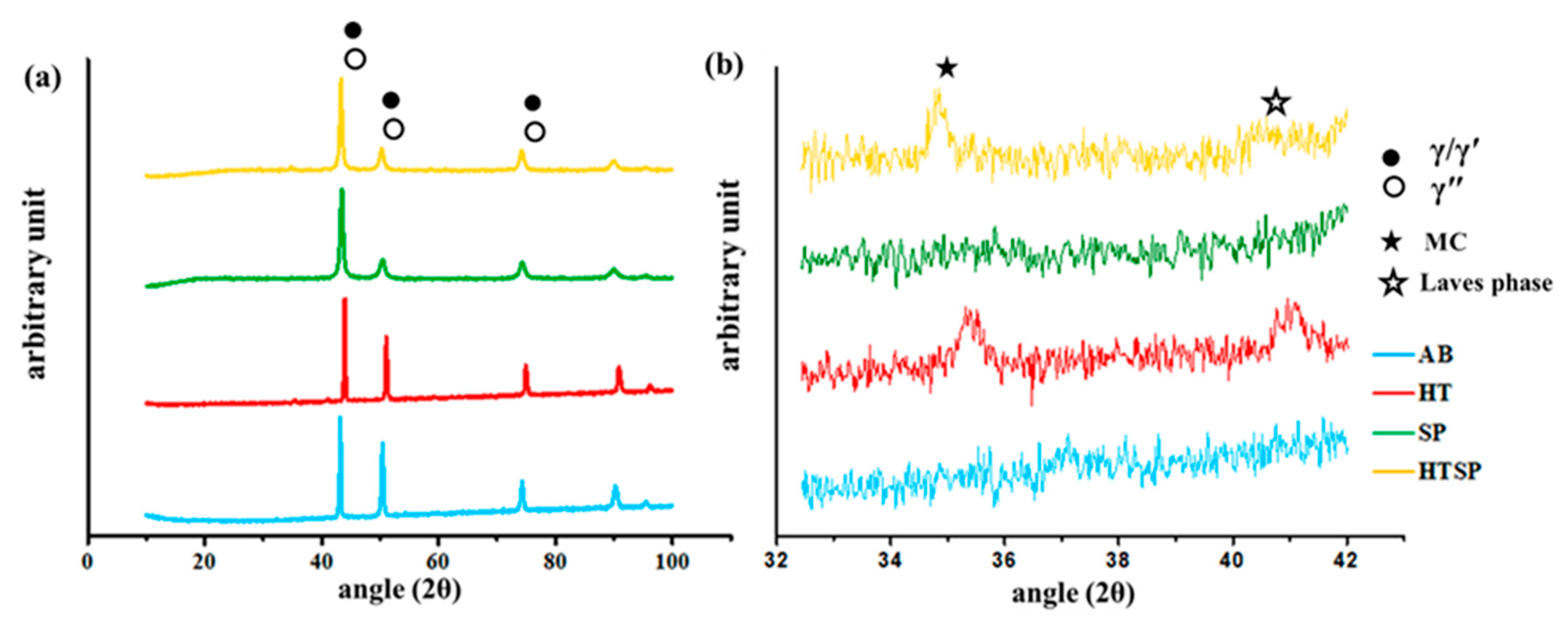 Metals 10 01562 g006