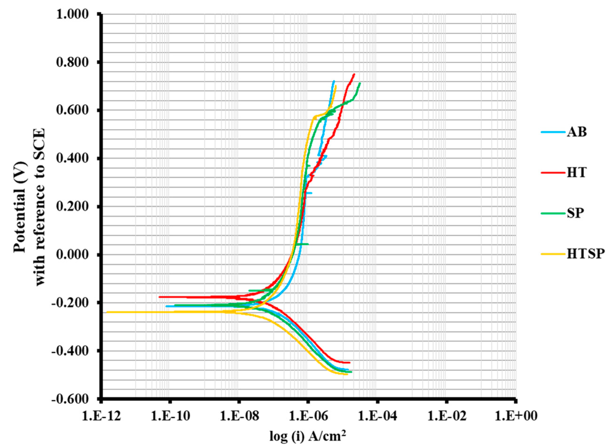 Metals 10 01562 g008