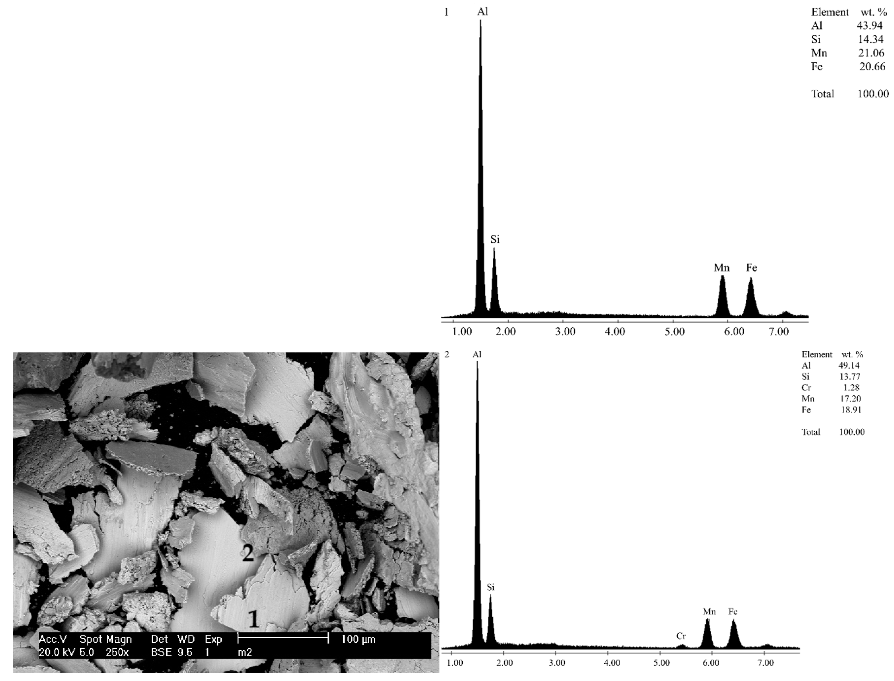 Metals 10 01567 g017 Metals 10 01567 g017