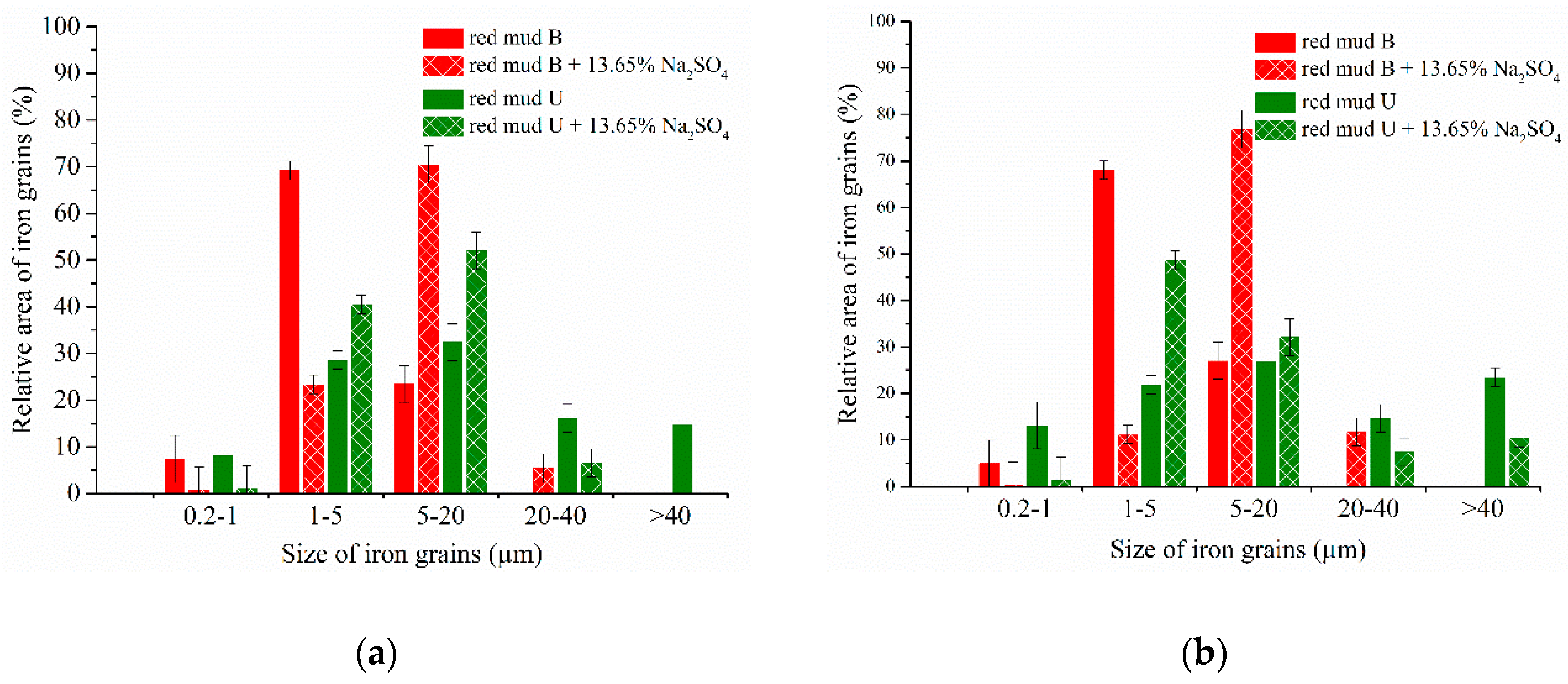 Metals 10 01571 g007a