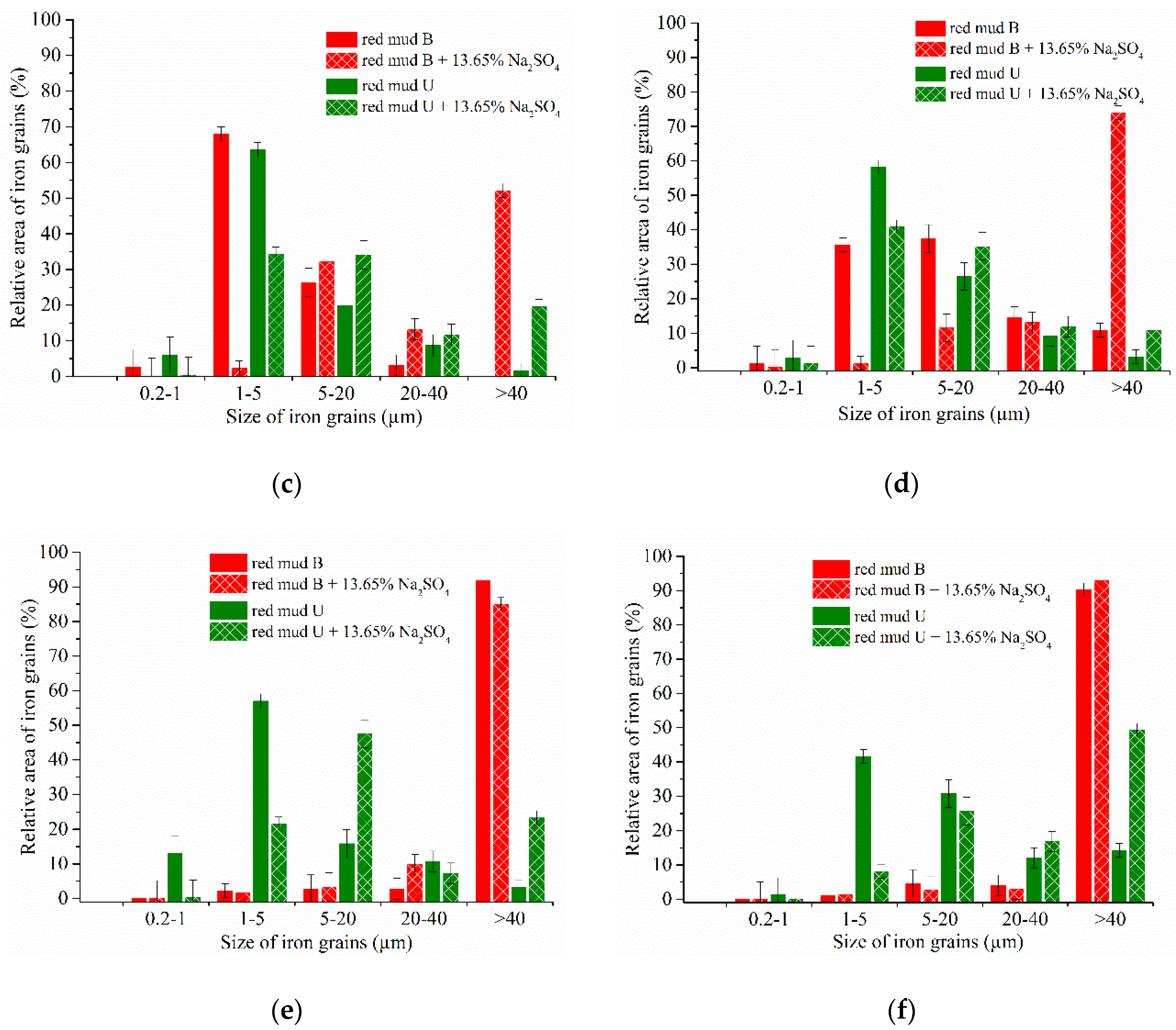Metals 10 01571 g007b