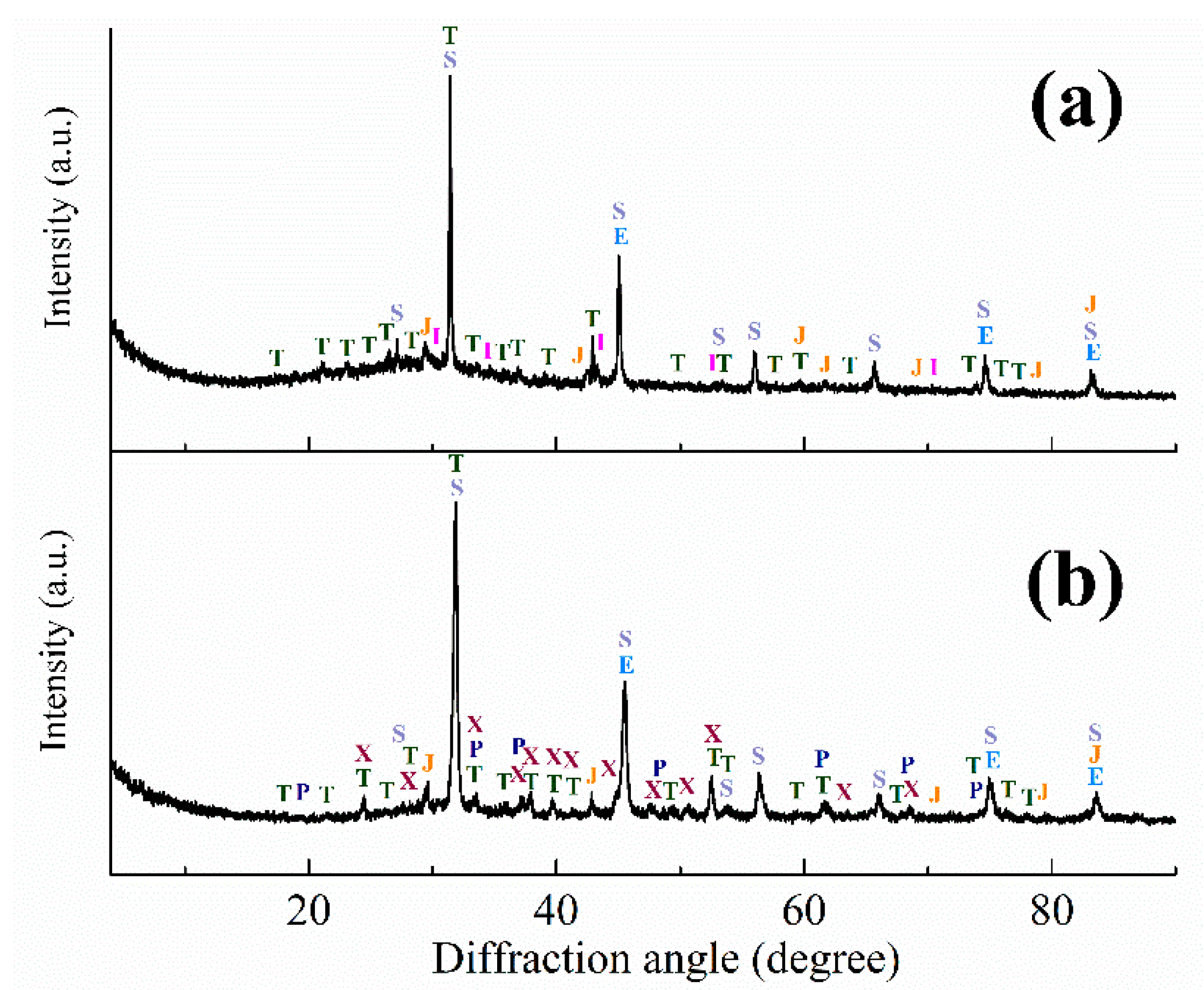Metals 10 01571 g012