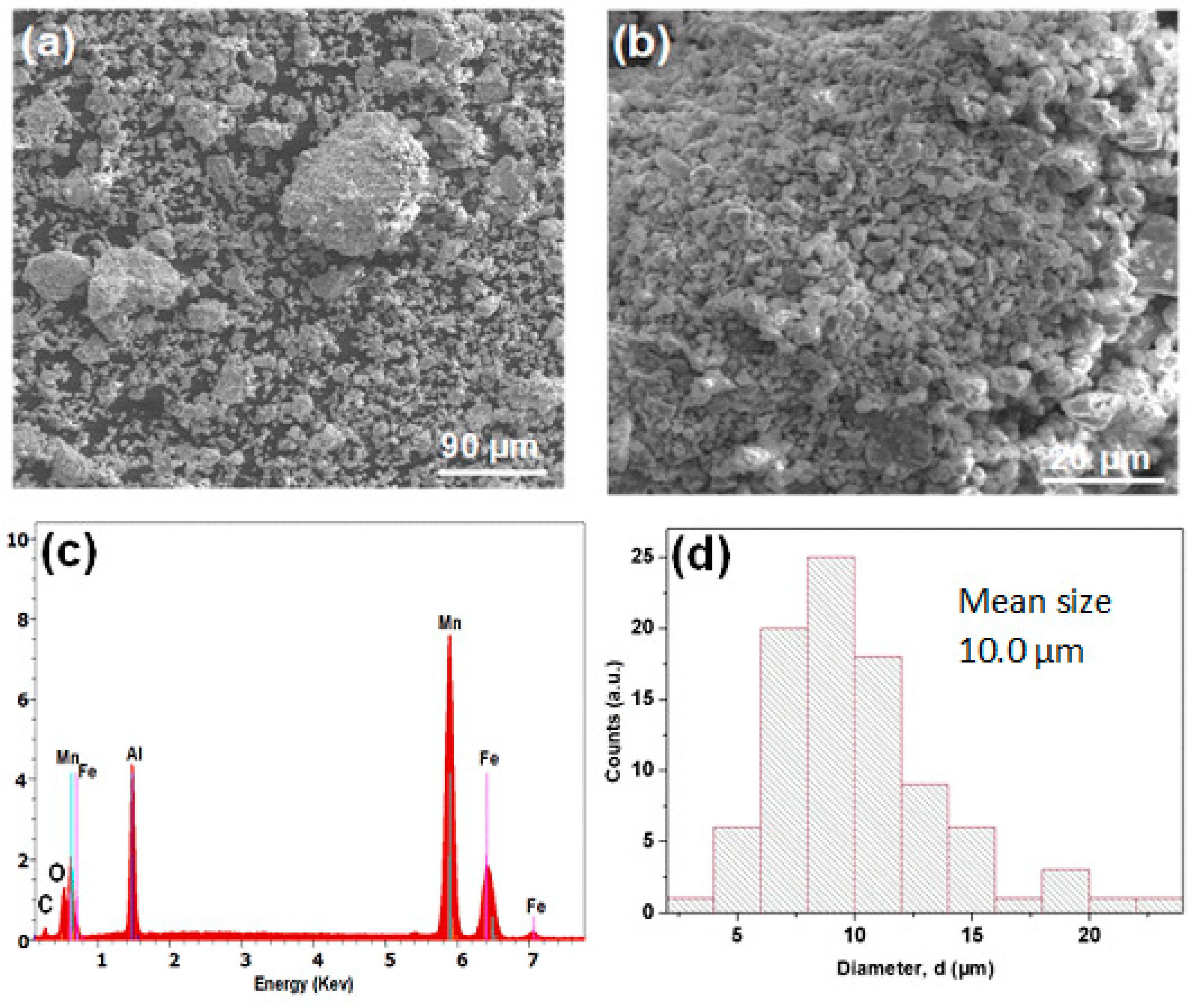 Metals 10 01578 g001 Metals 10 01578 g001