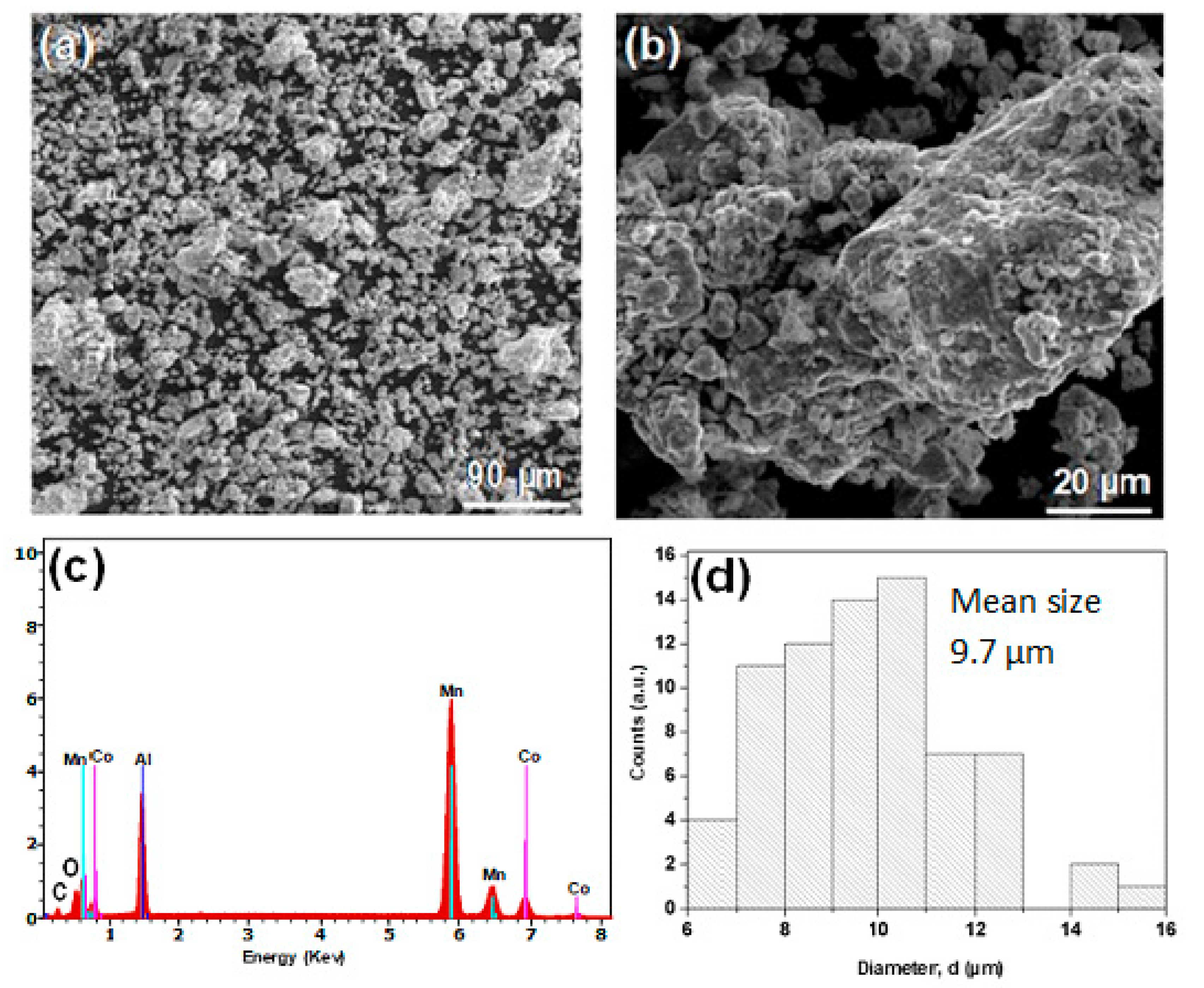Metals 10 01578 g002 Metals 10 01578 g002
