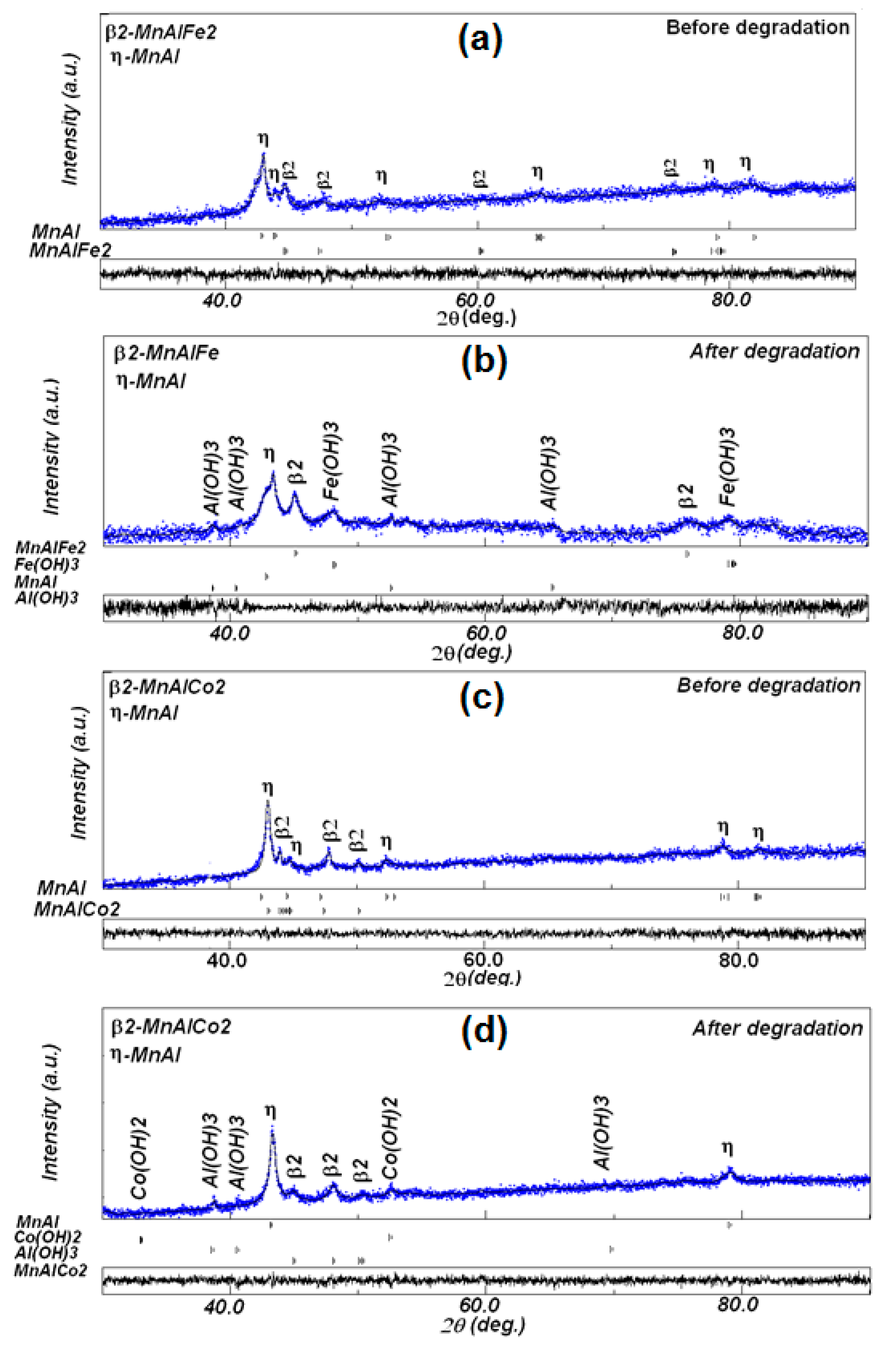 Metals 10 01578 g008 Metals 10 01578 g008