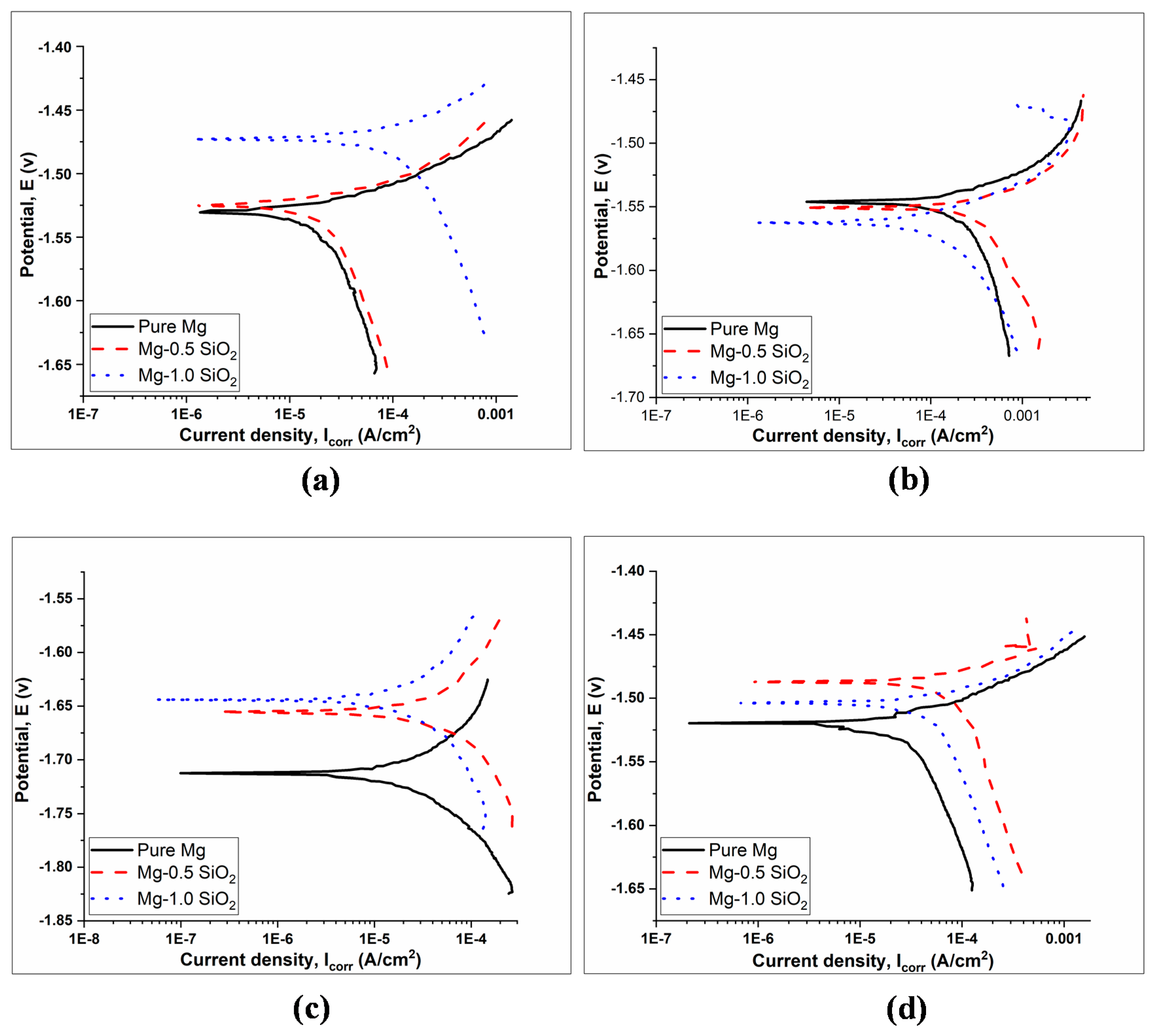 Metals 10 01583 g003
