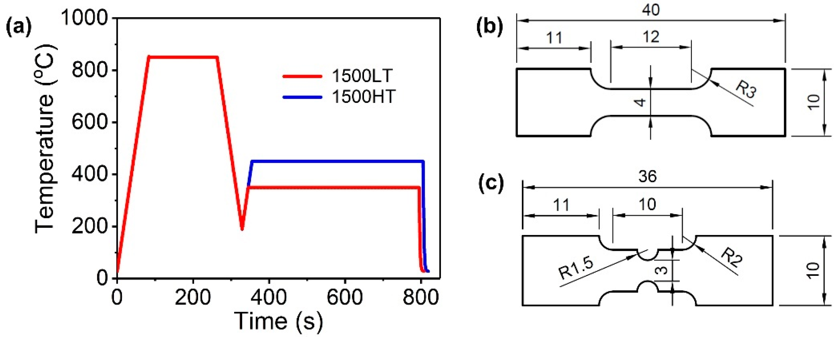 Metals 10 01585 g001