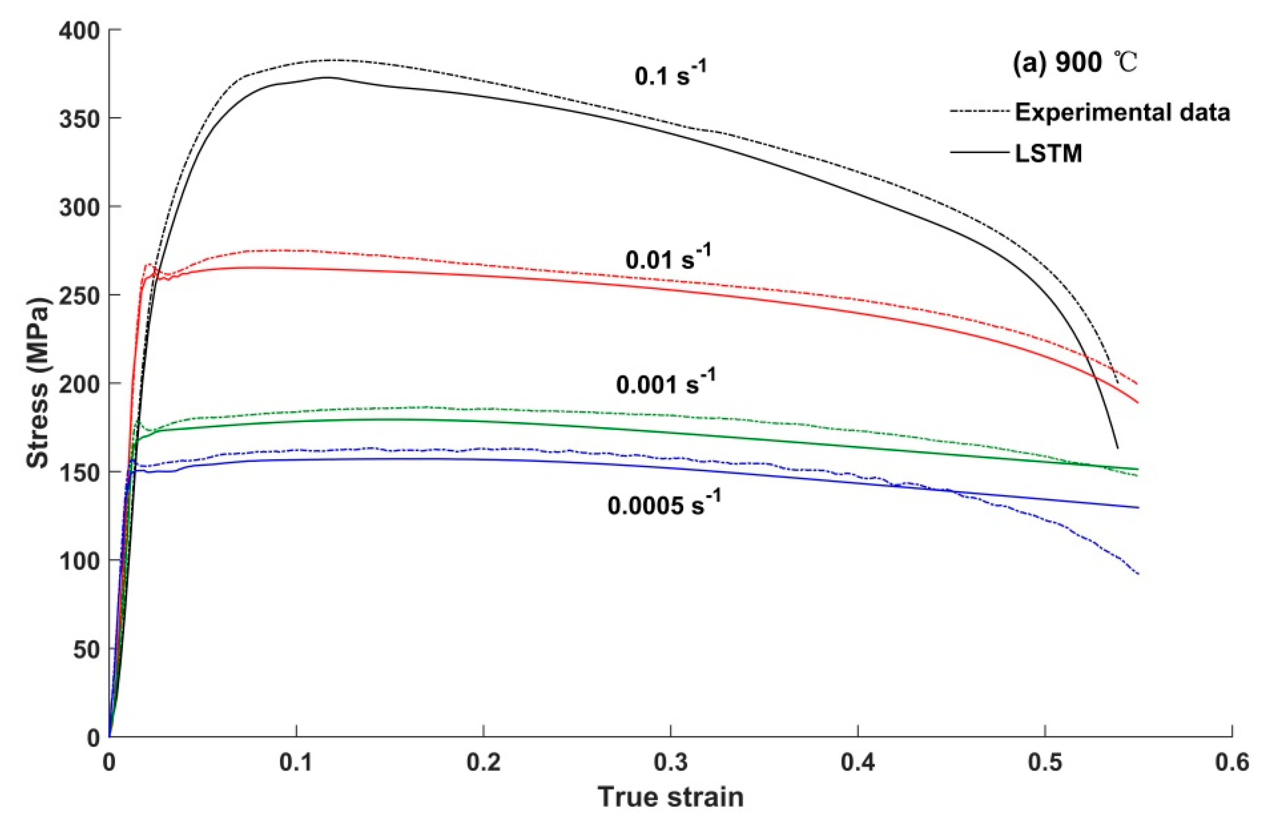 Metals 10 01588 g005a