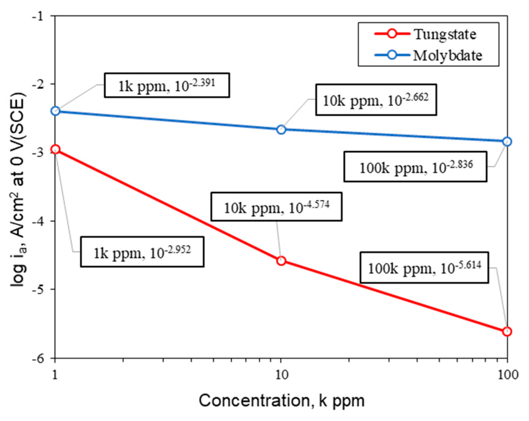 Metals 10 01597 g003 Metals 10 01597 g003