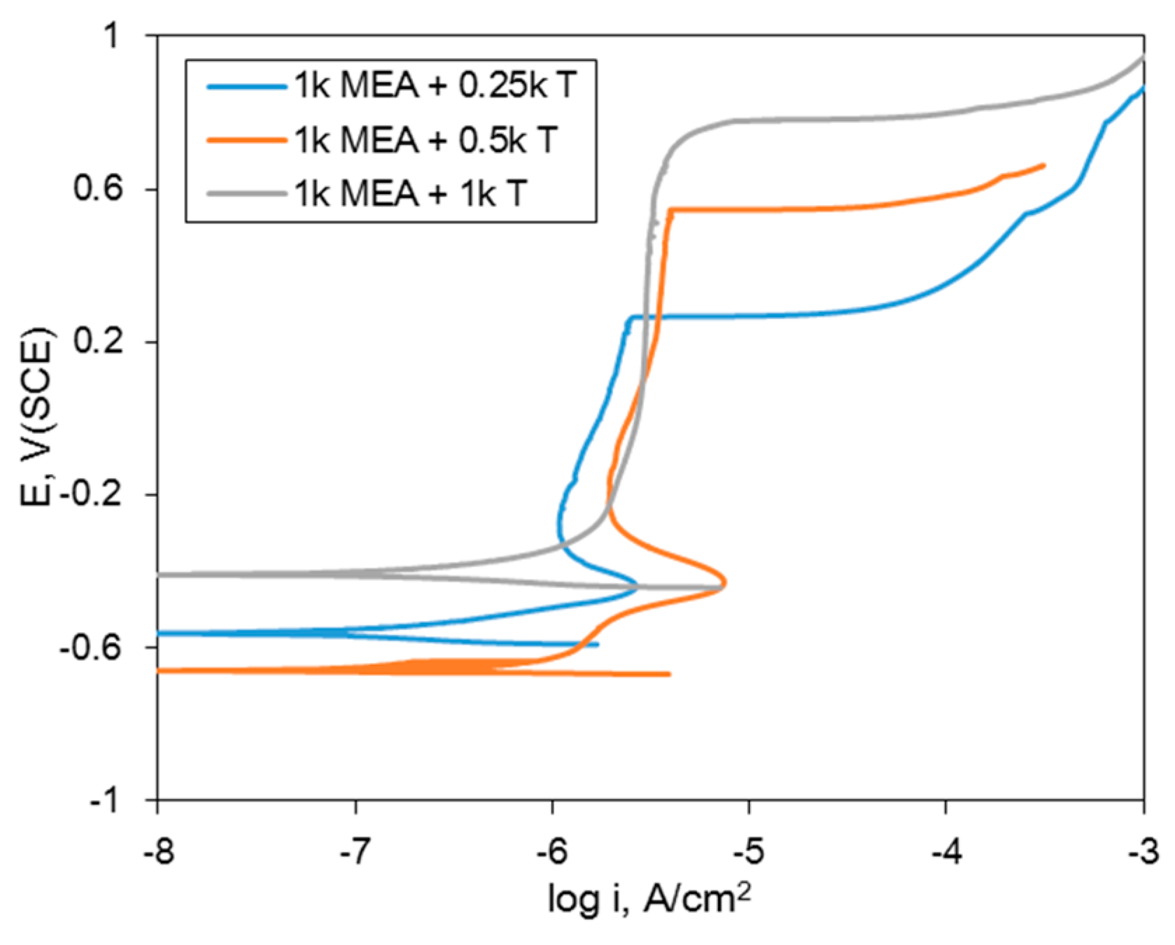 Metals 10 01597 g005 Metals 10 01597 g005