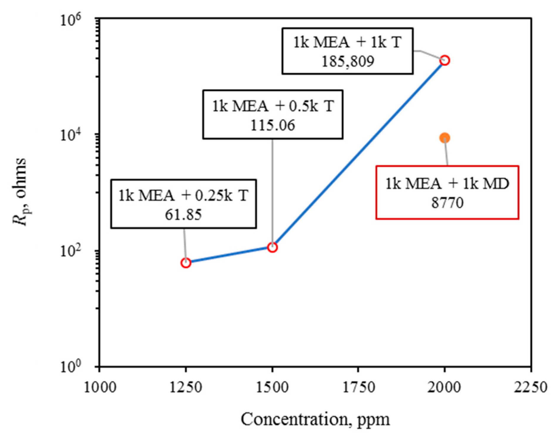 Metals 10 01597 g009 Metals 10 01597 g009