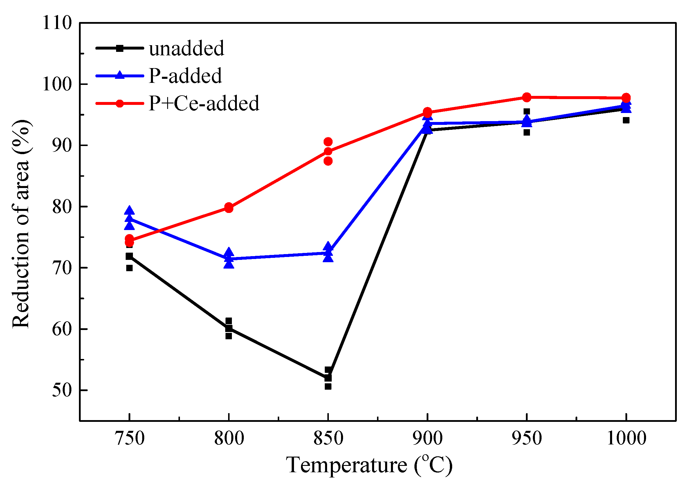 Metals 10 01598 g001