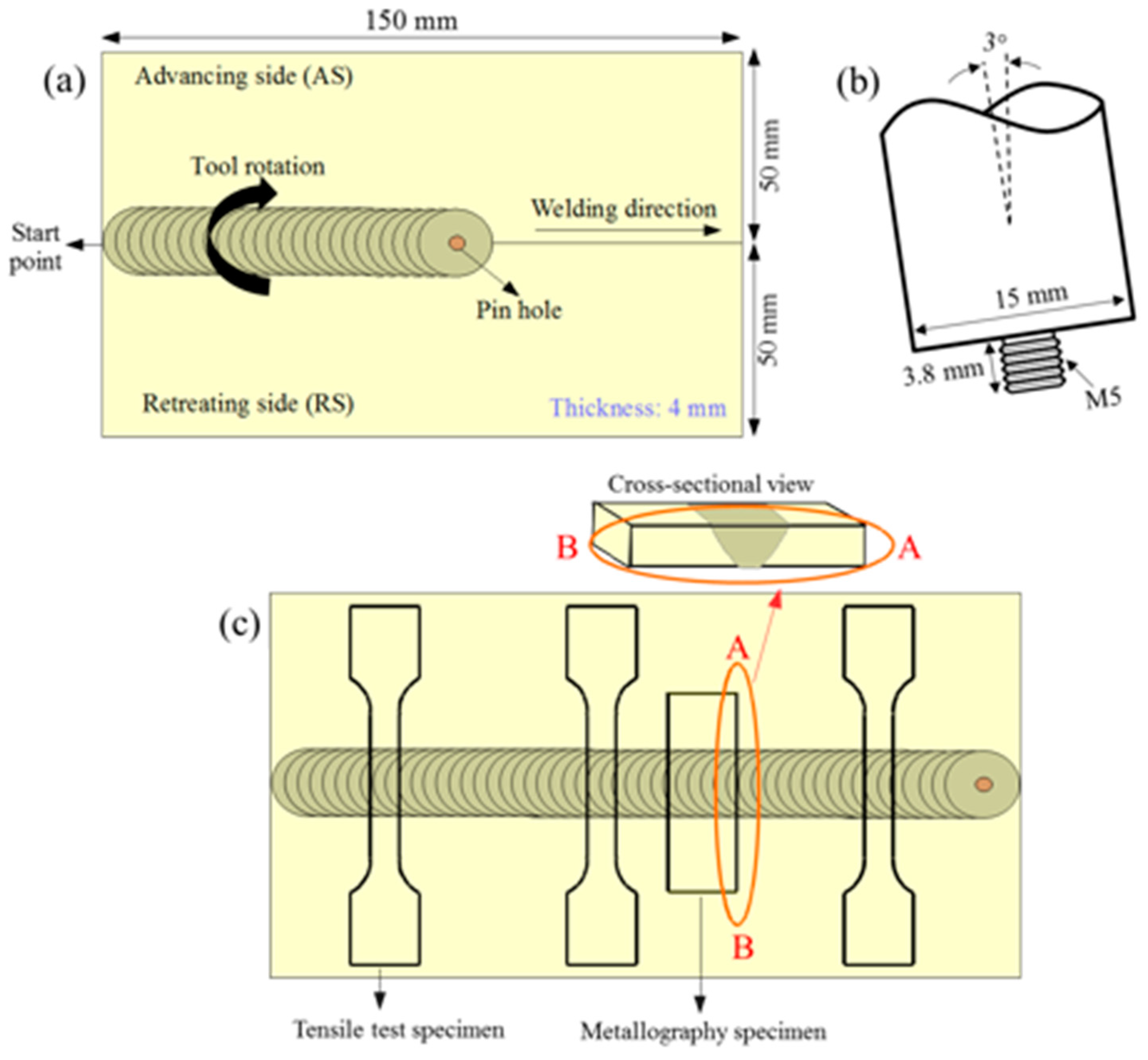 Metals 10 01607 g001