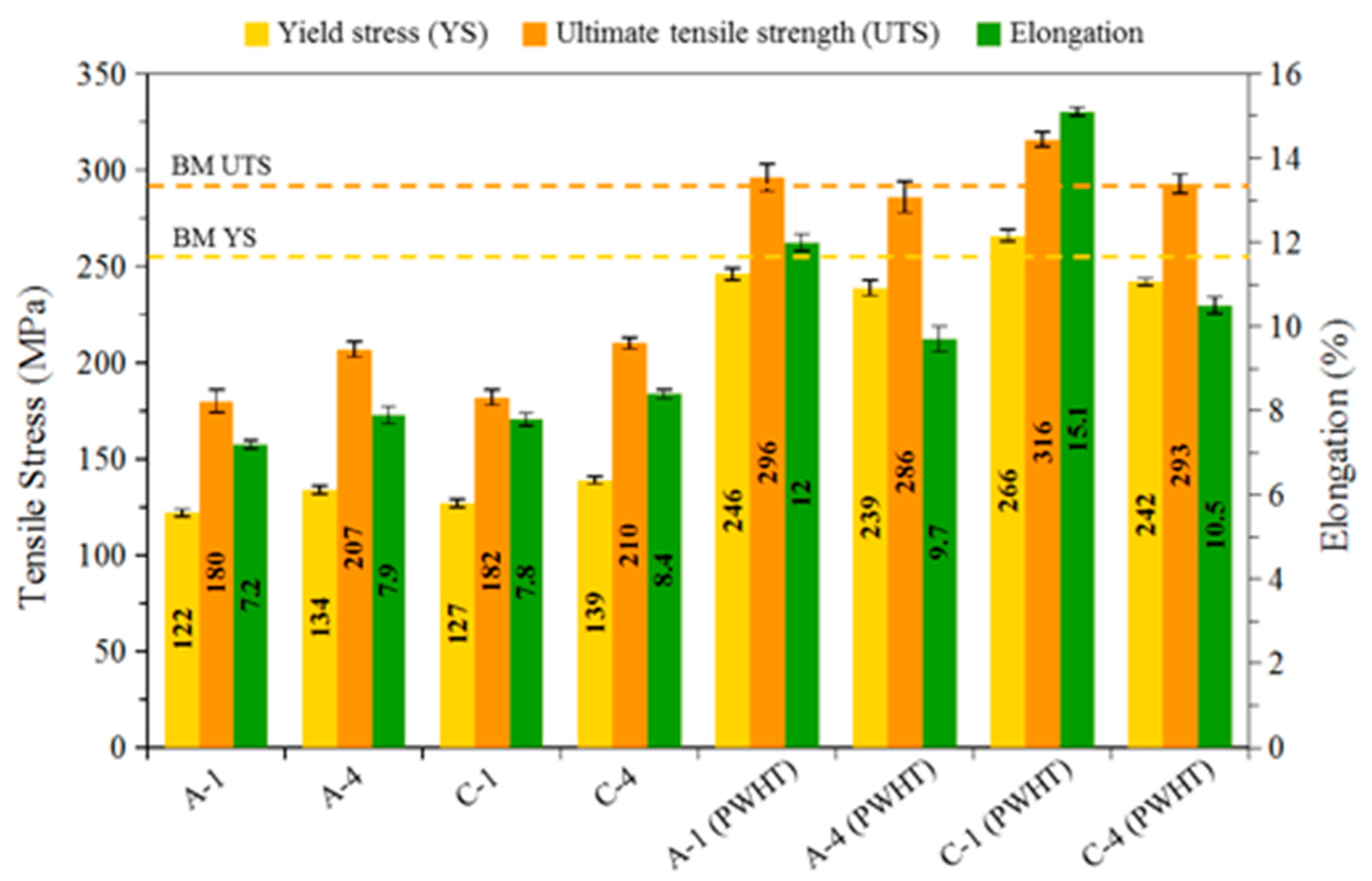 Metals 10 01607 g010