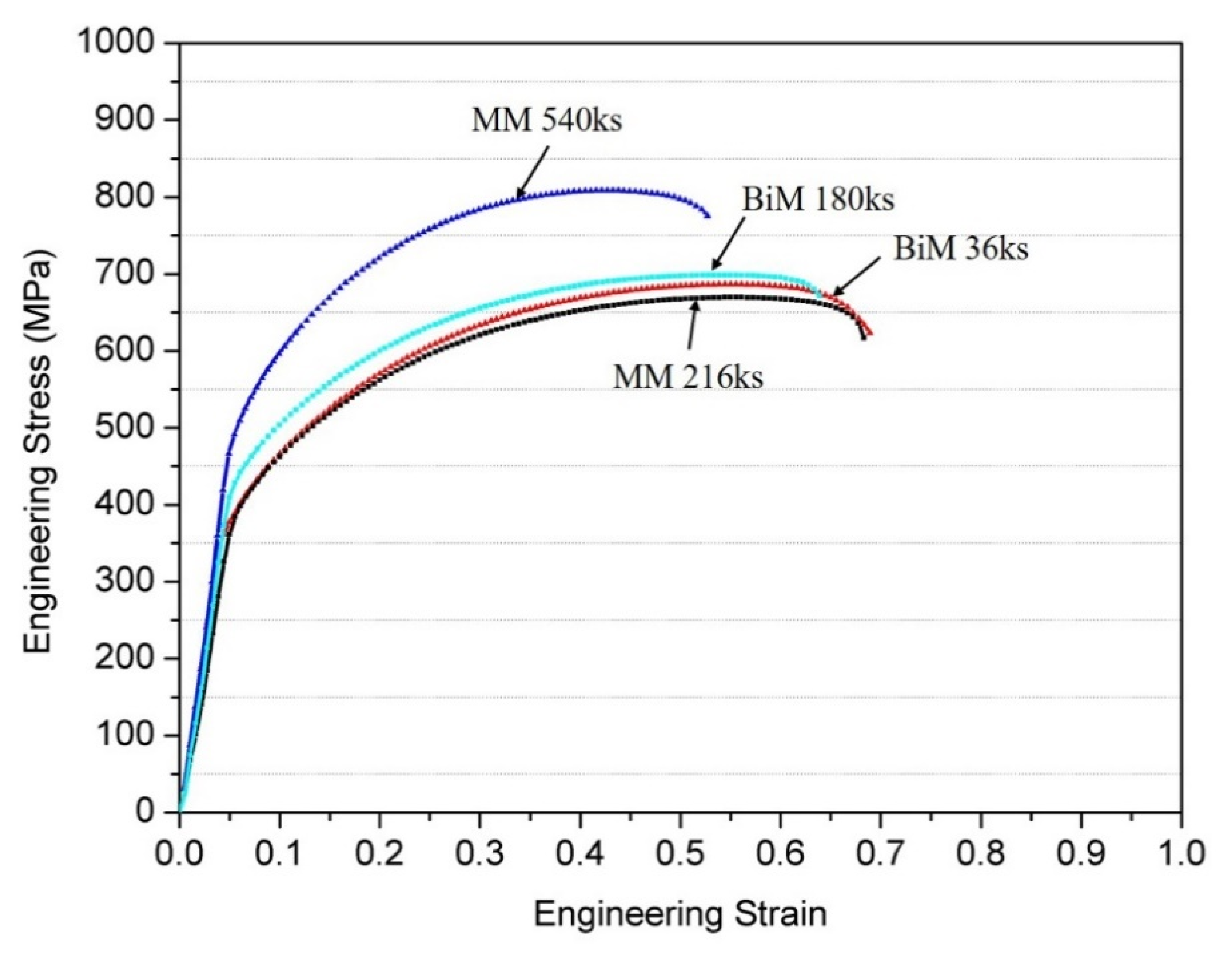 Metals 10 01615 g007 Metals 10 01615 g007