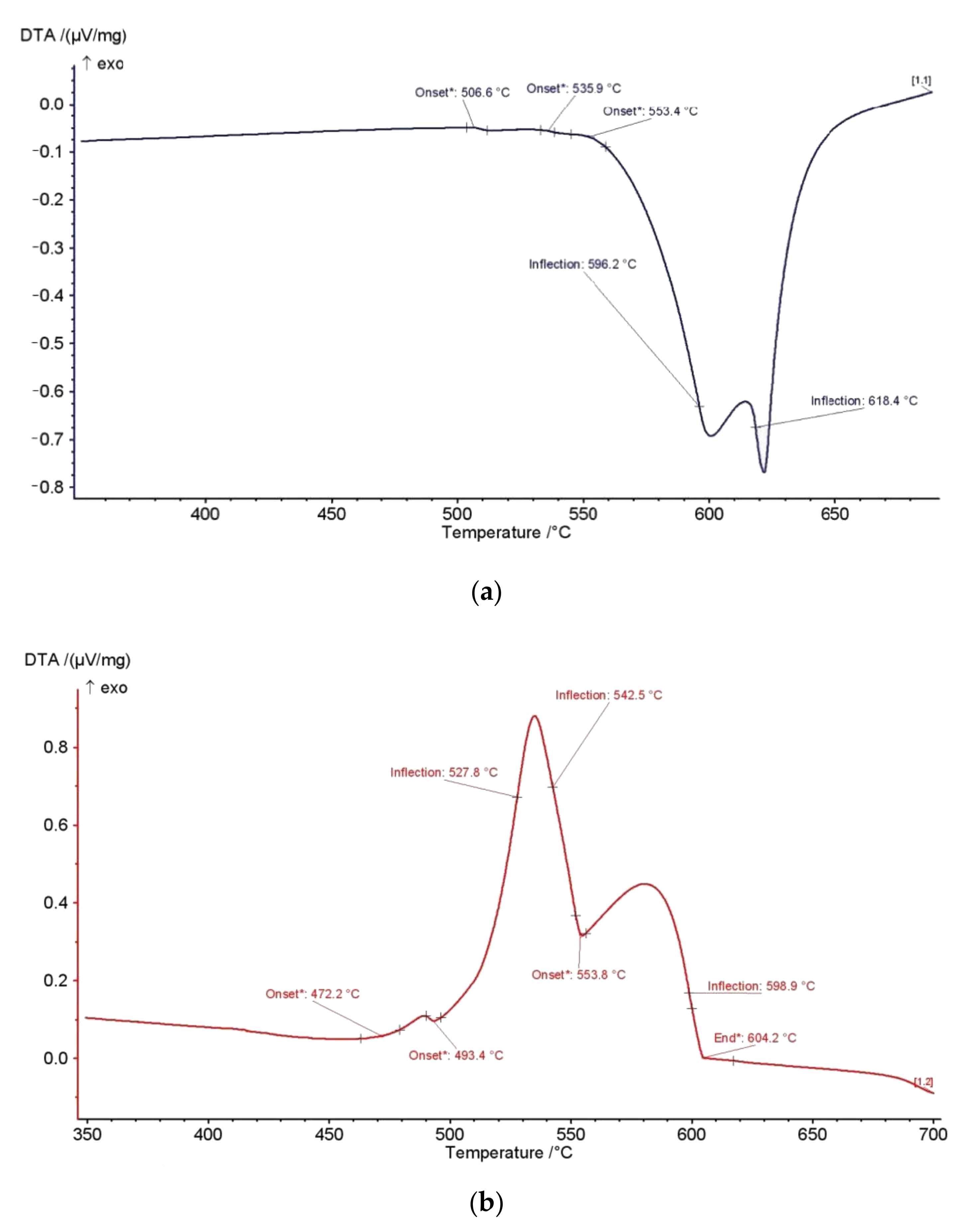 Metals 10 01623 g007