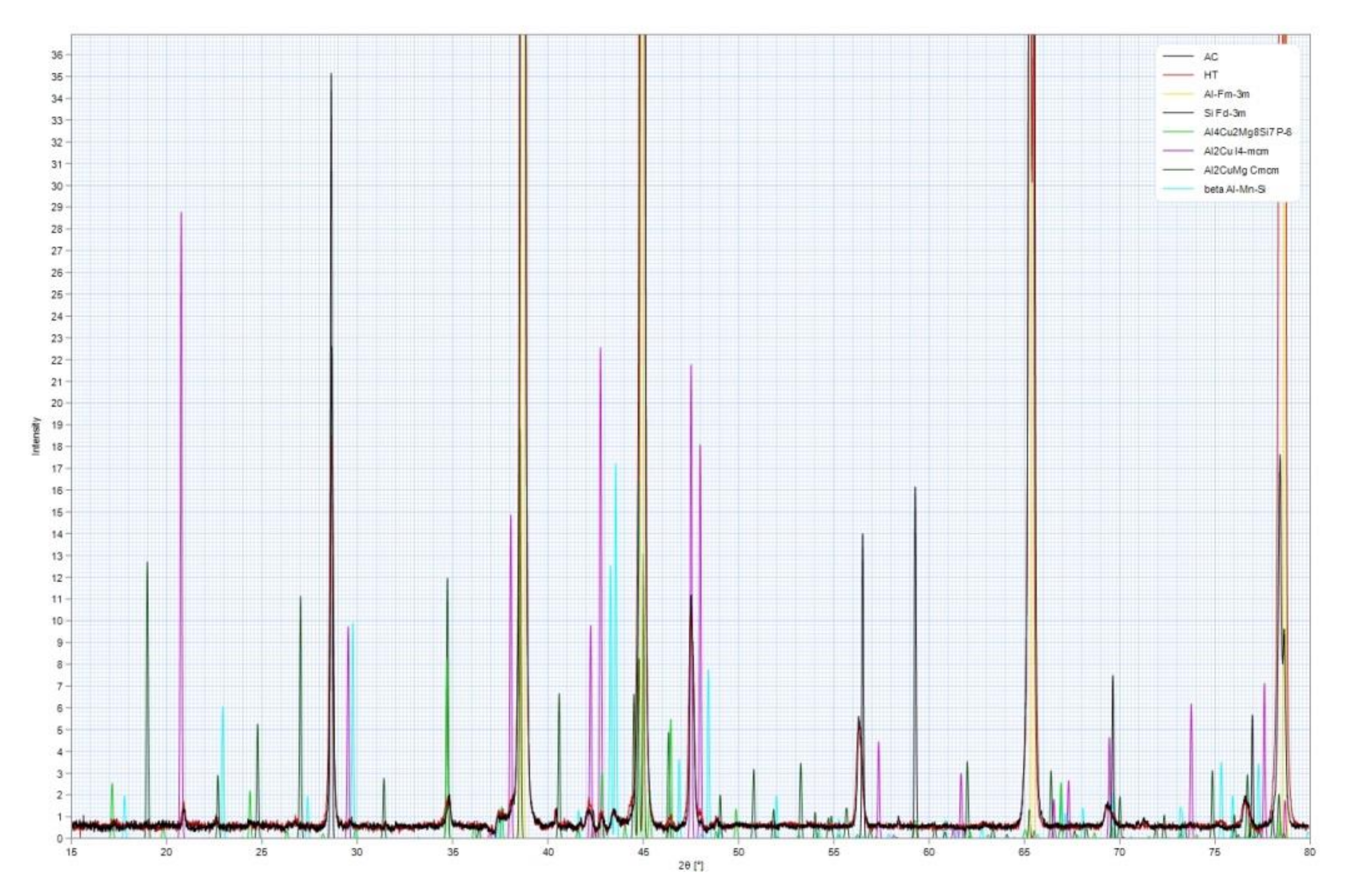 Metals 10 01623 g008
